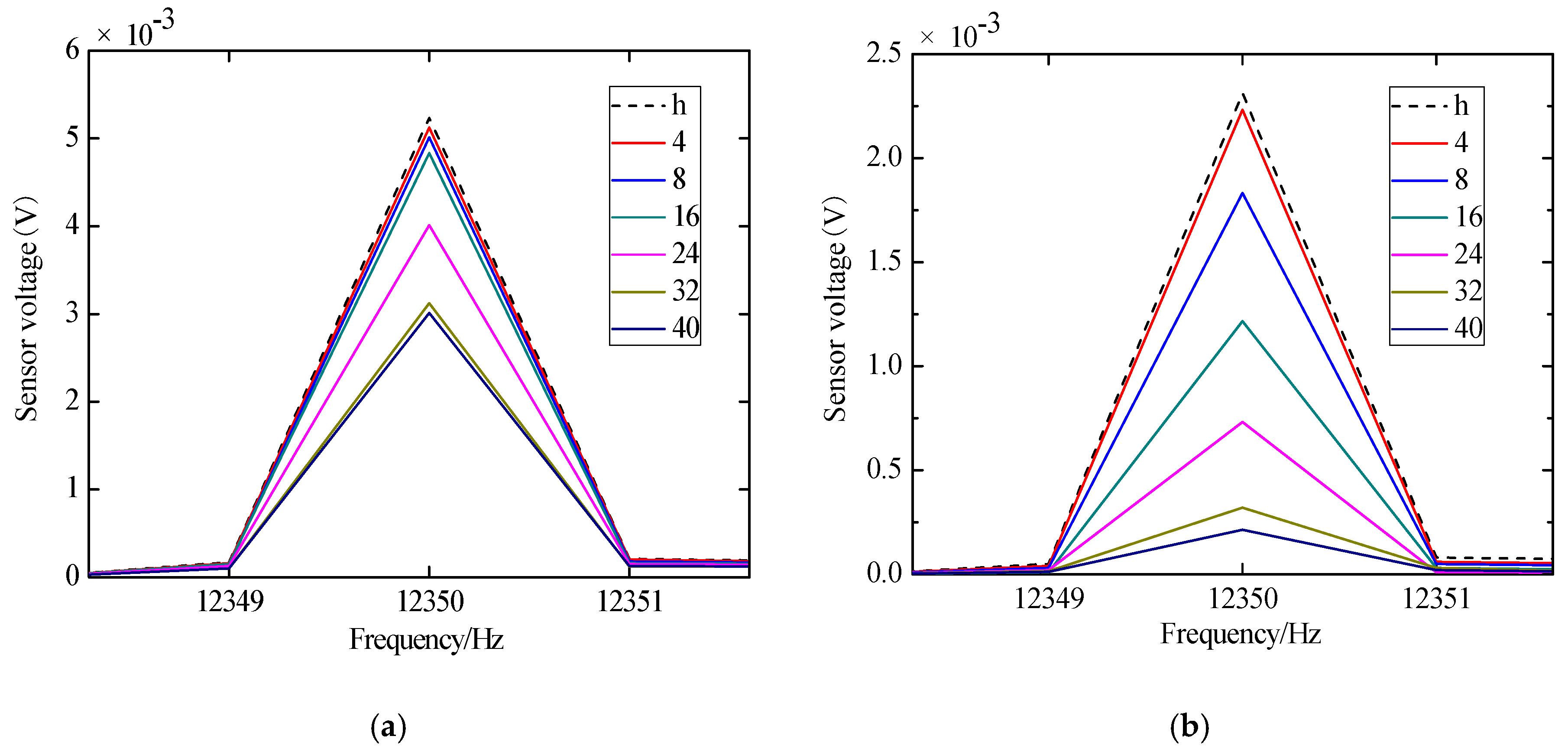Sensors 18 03266 g013
