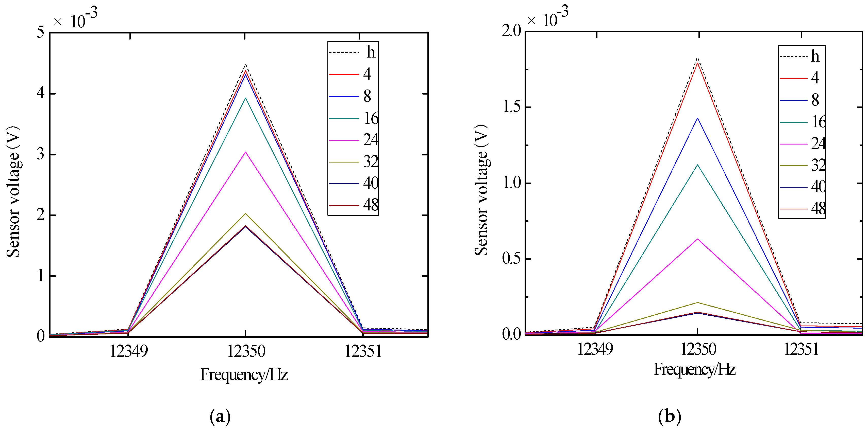 Sensors 18 03266 g014