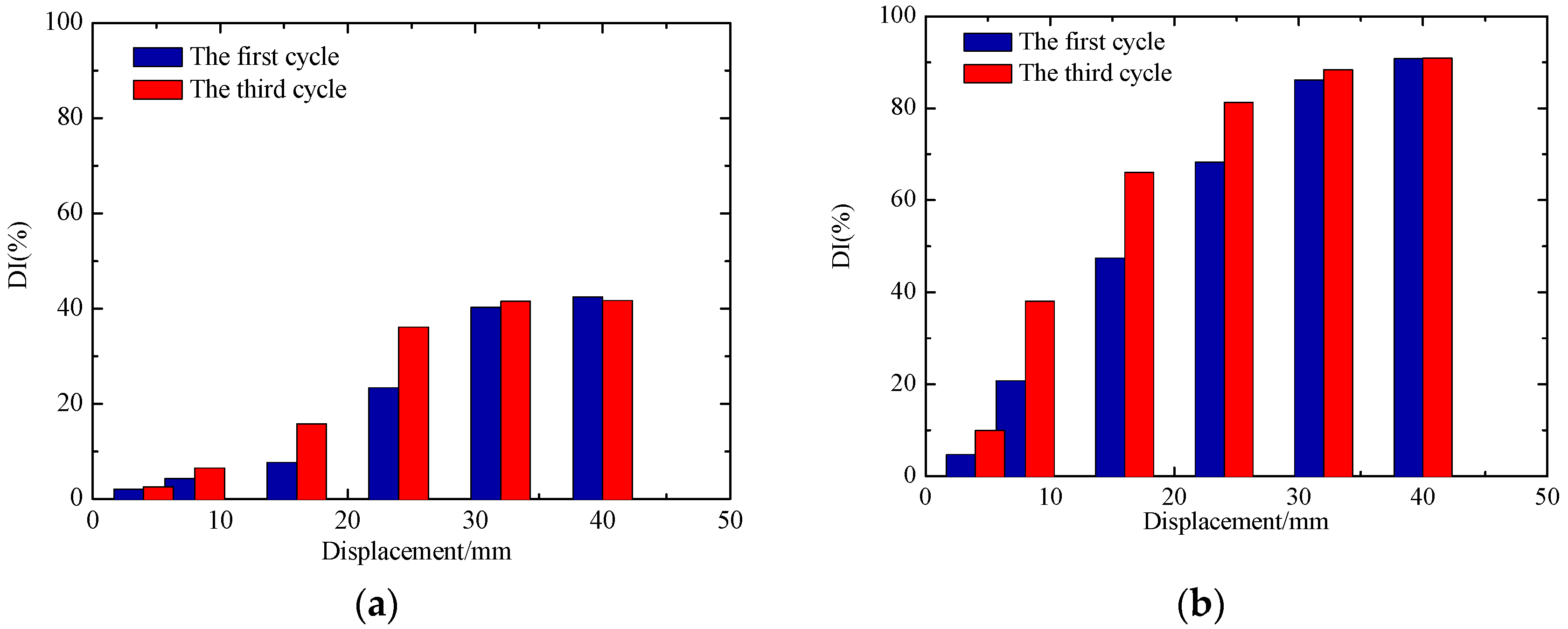 Sensors 18 03266 g017