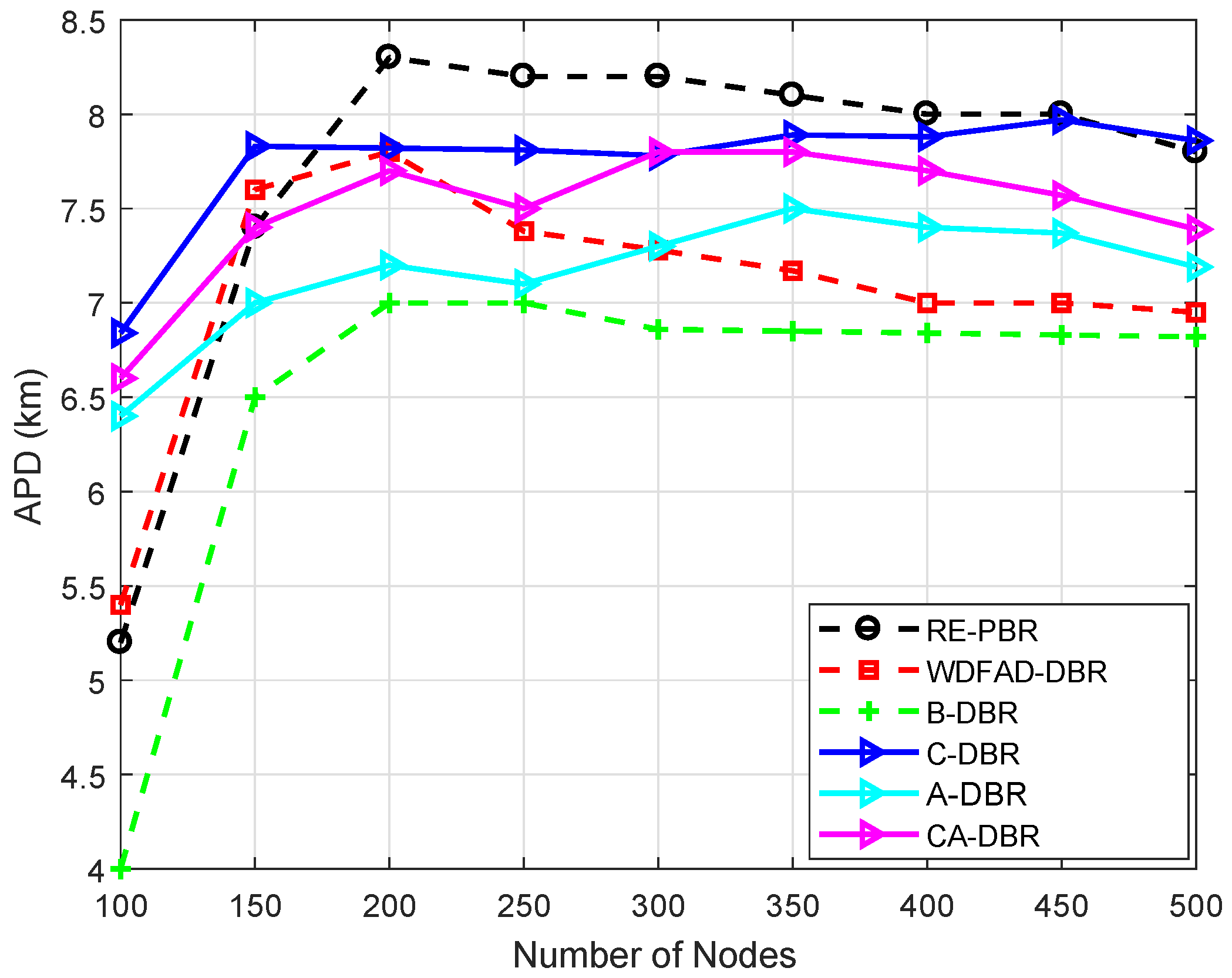 Sensors 18 03271 g010 Sensors 18 03271 g010