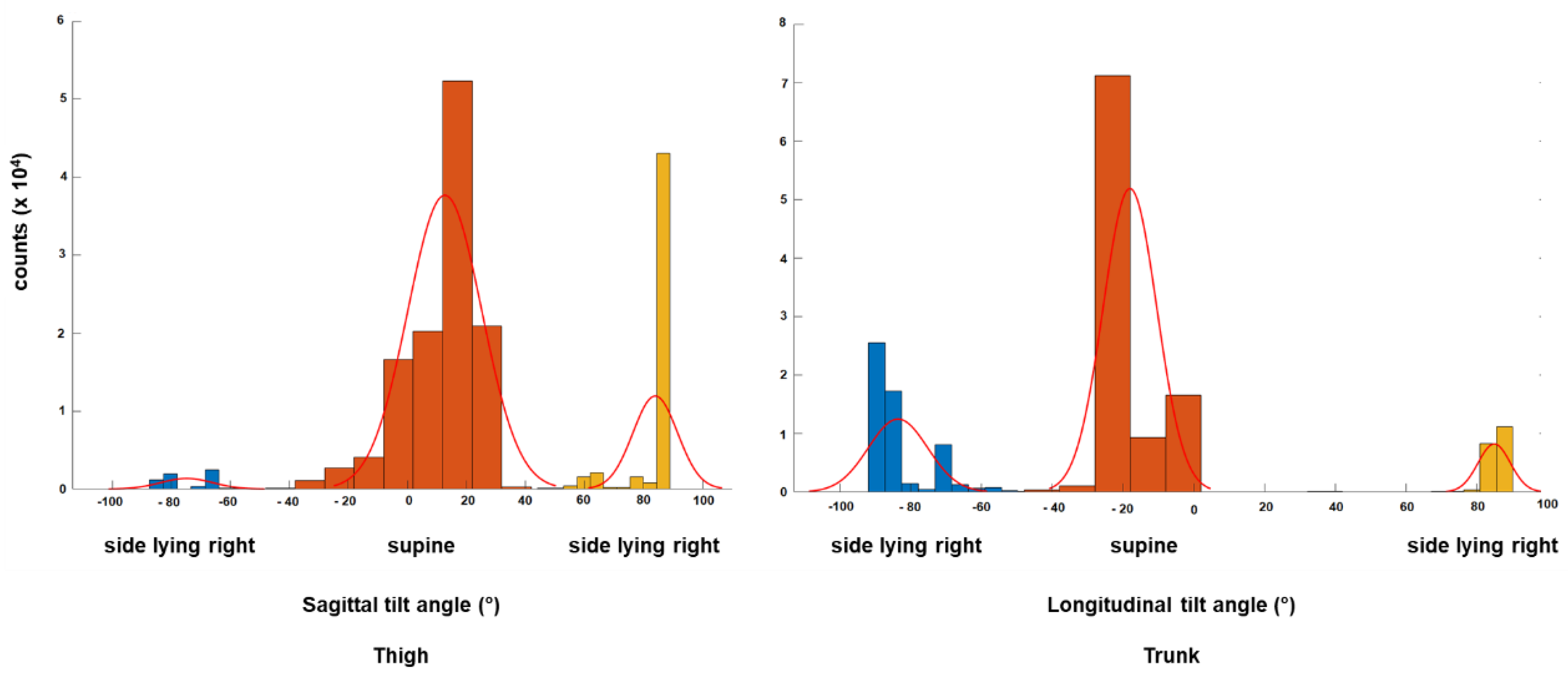 Sensors 18 03272 g004