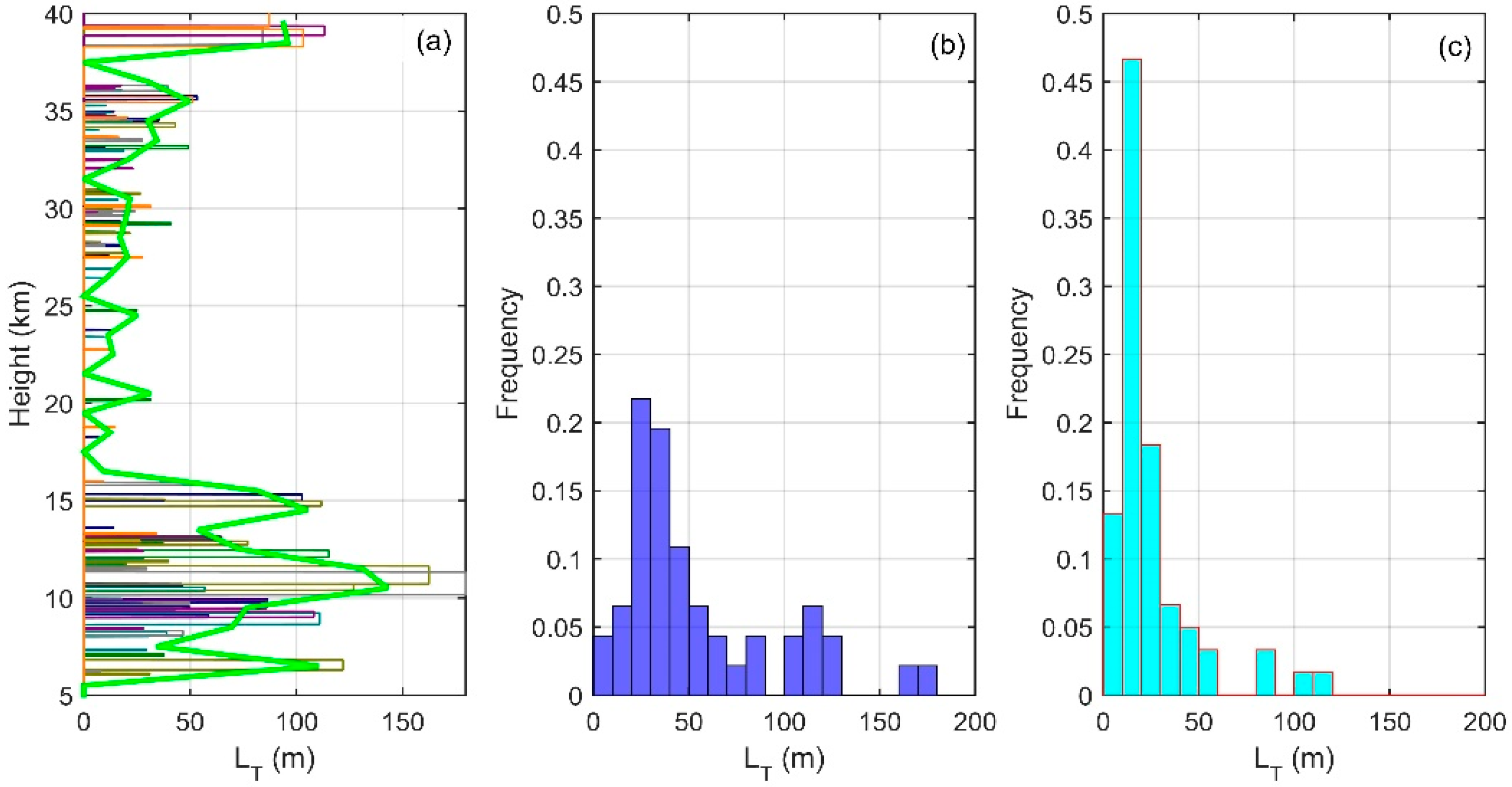 Sensors 18 03273 g005