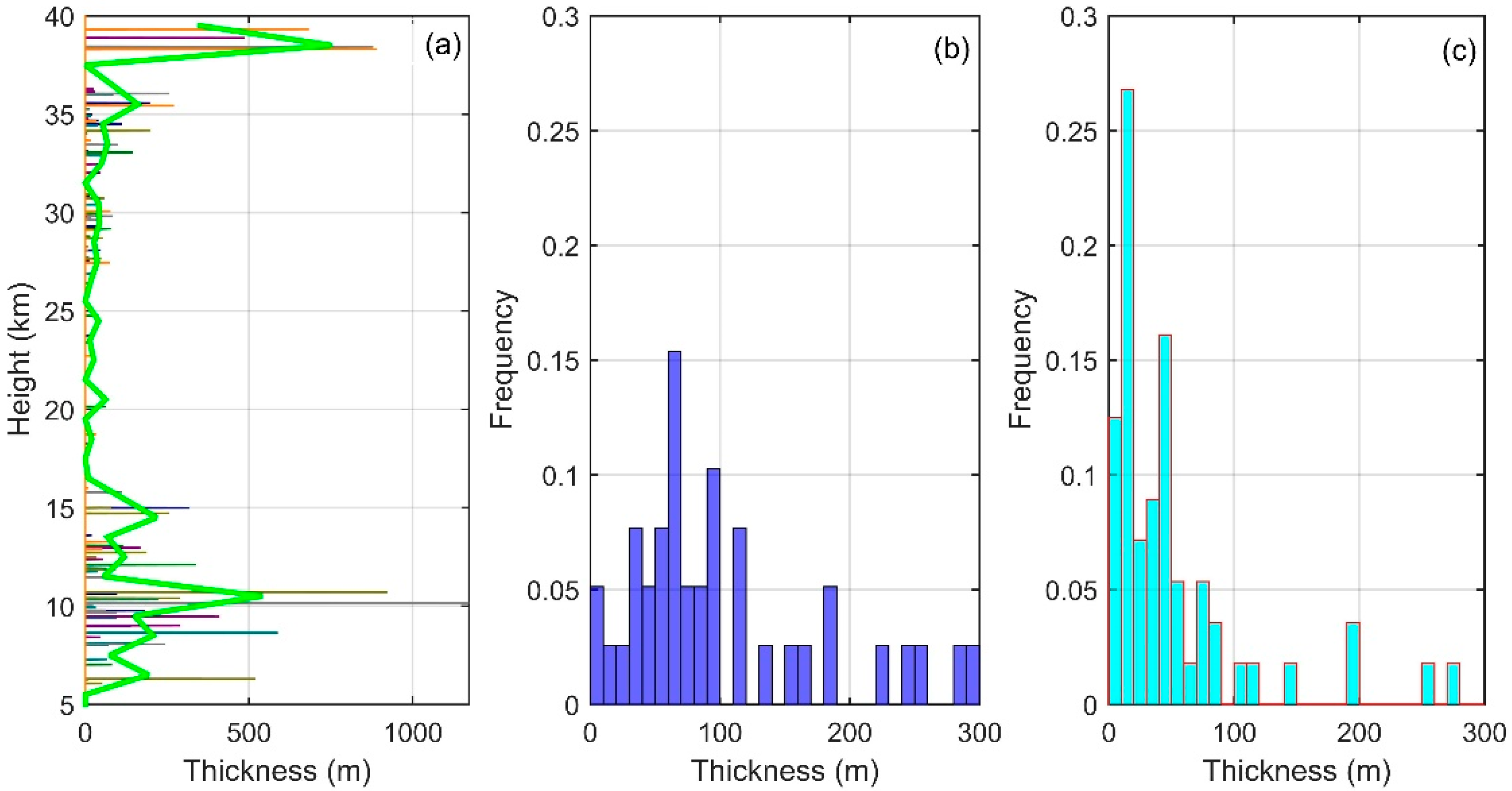 Sensors 18 03273 g008