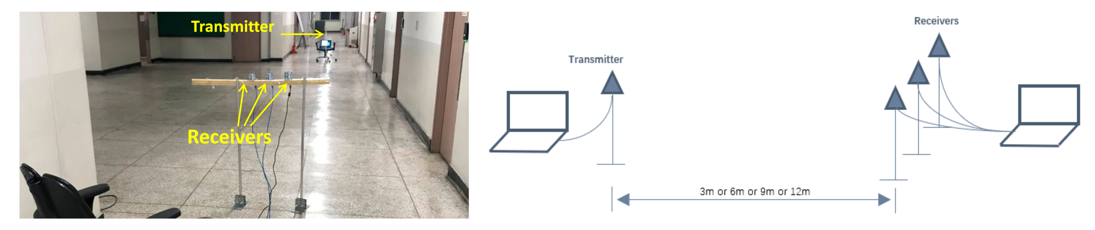 Sensors 18 03276 g001
