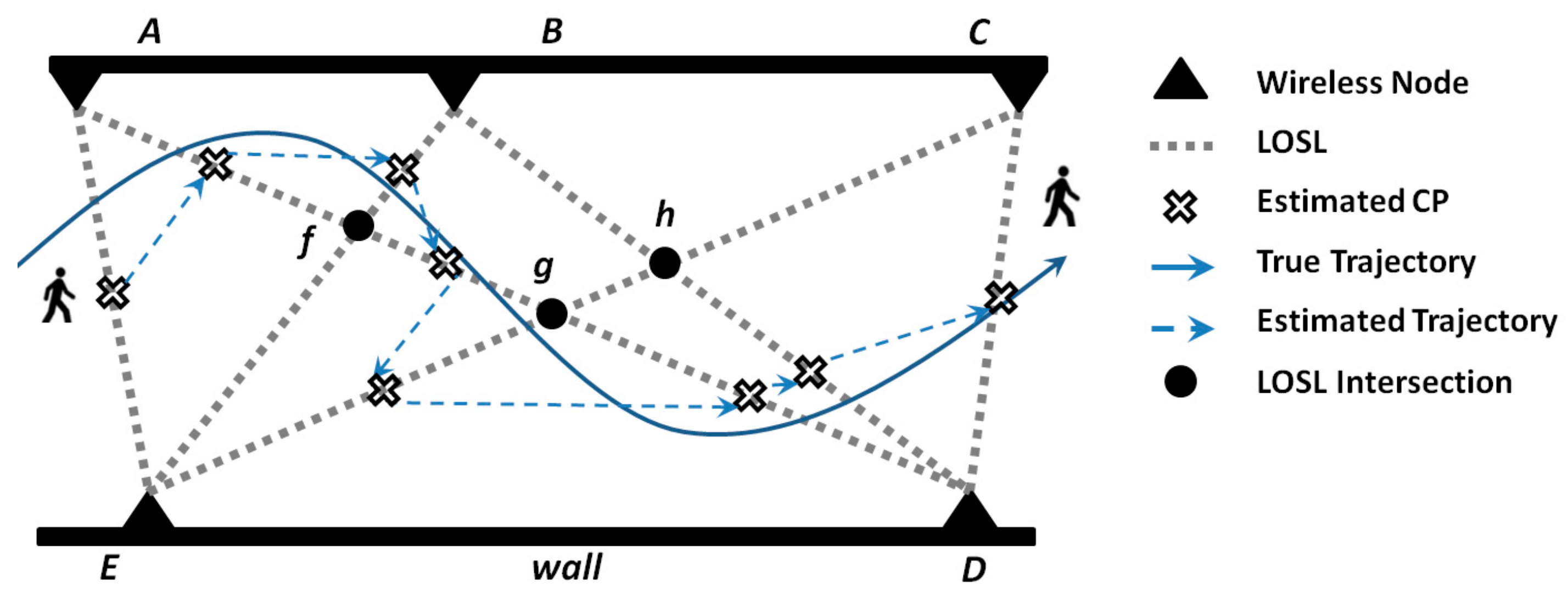 Sensors 18 03276 g003