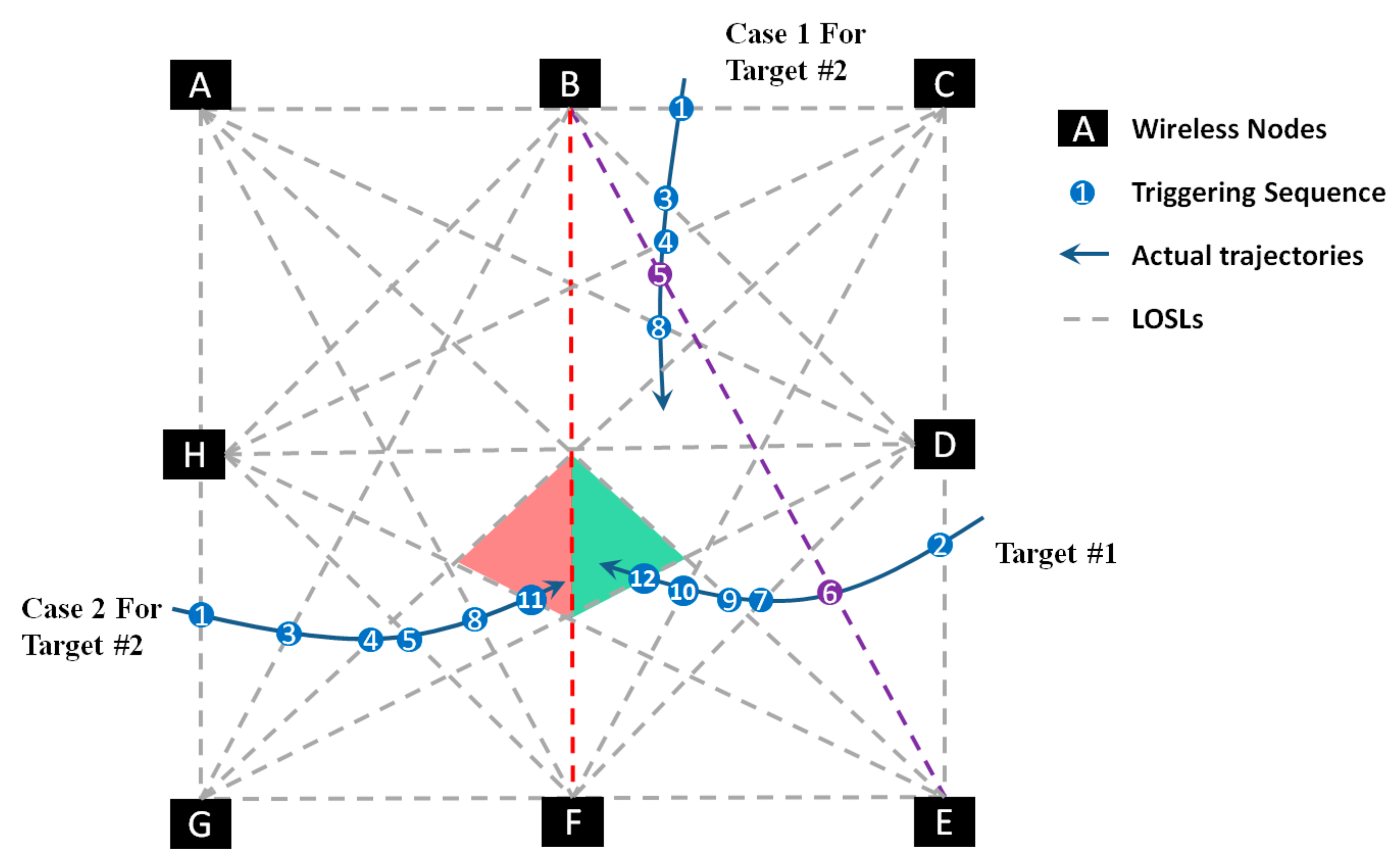 Sensors 18 03276 g004