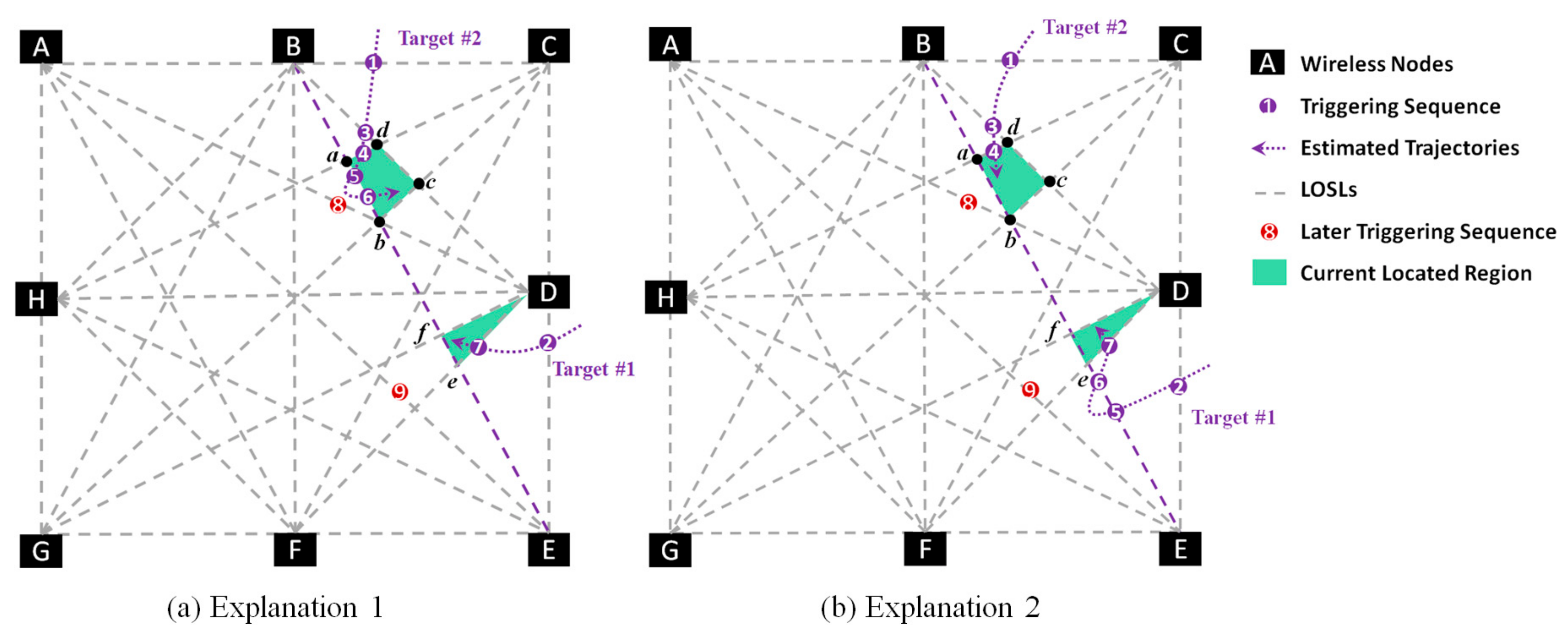 Sensors 18 03276 g005
