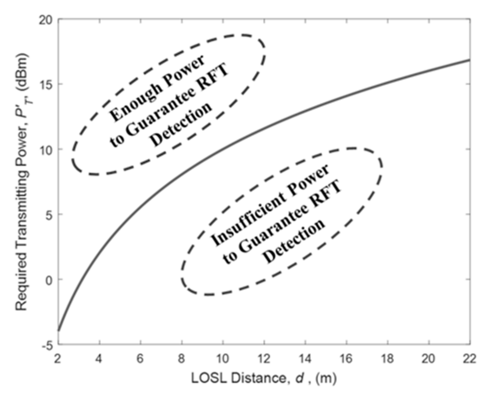 Sensors 18 03276 g006