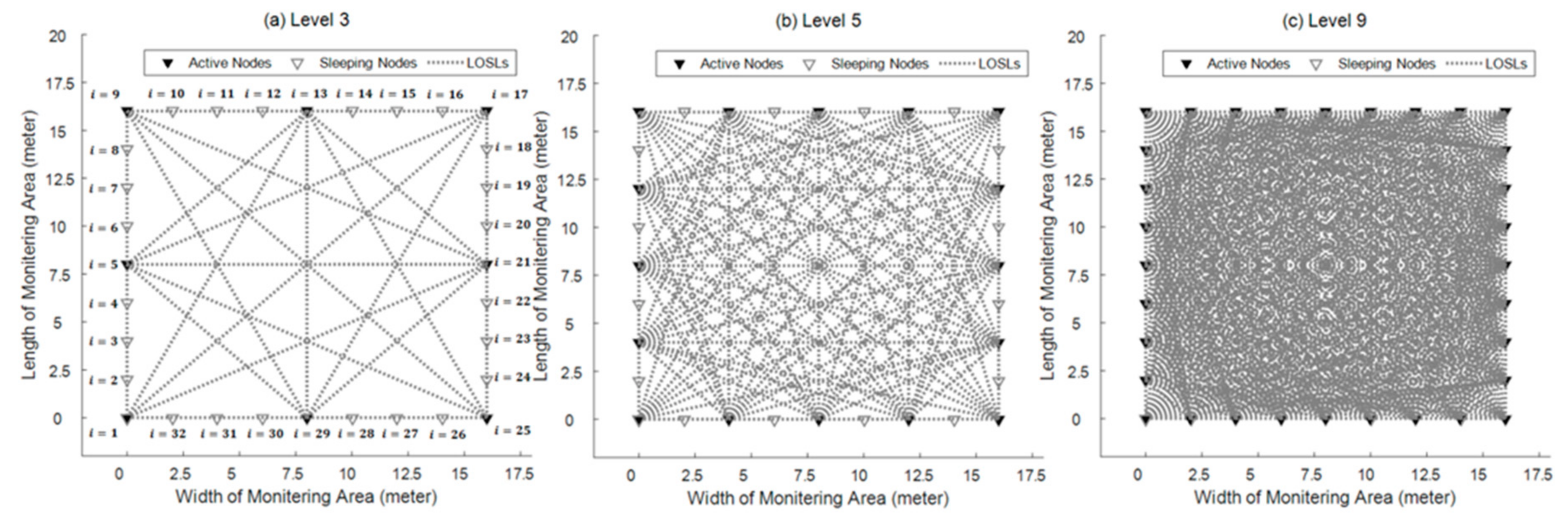 Sensors 18 03276 g007