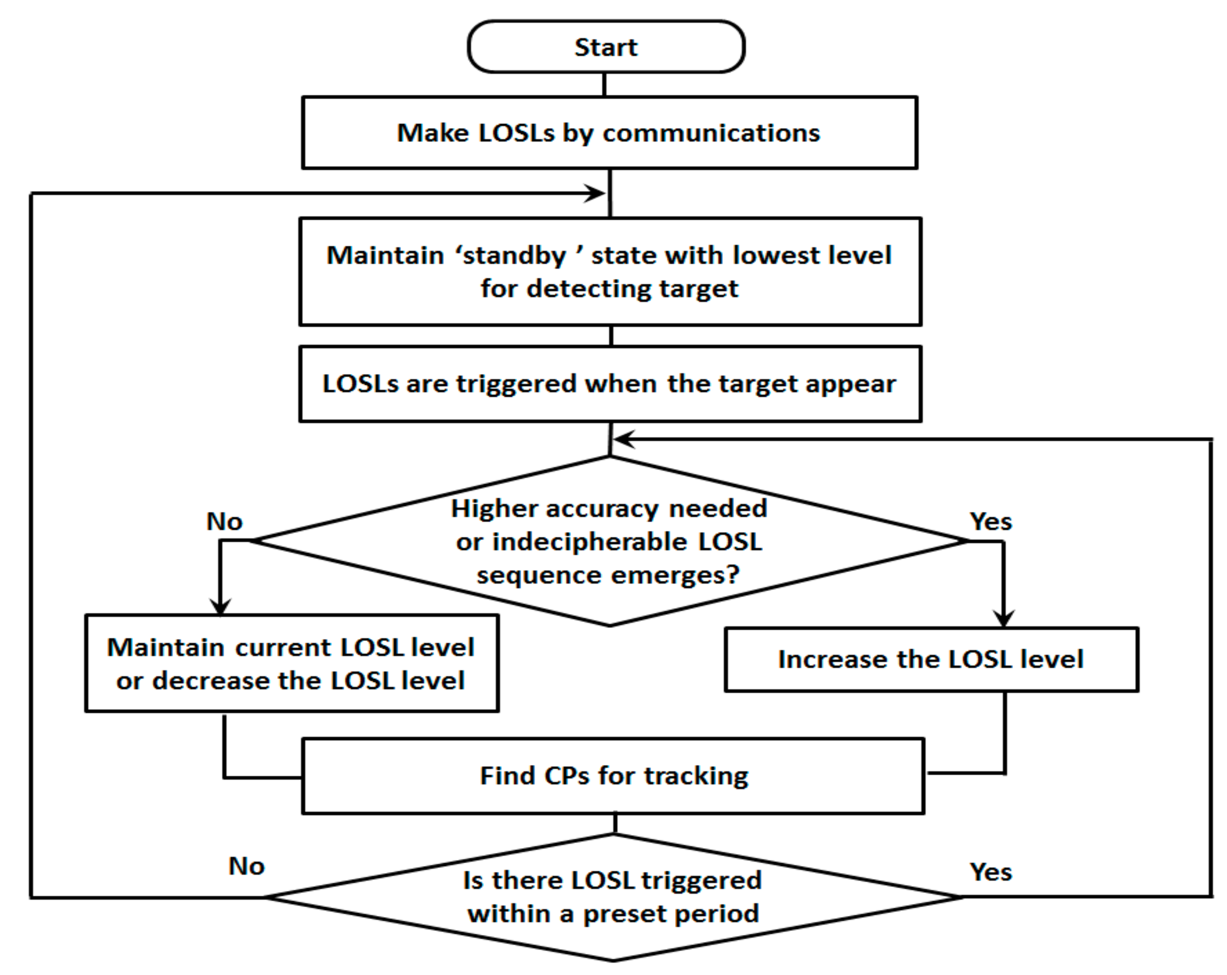 Sensors 18 03276 g008