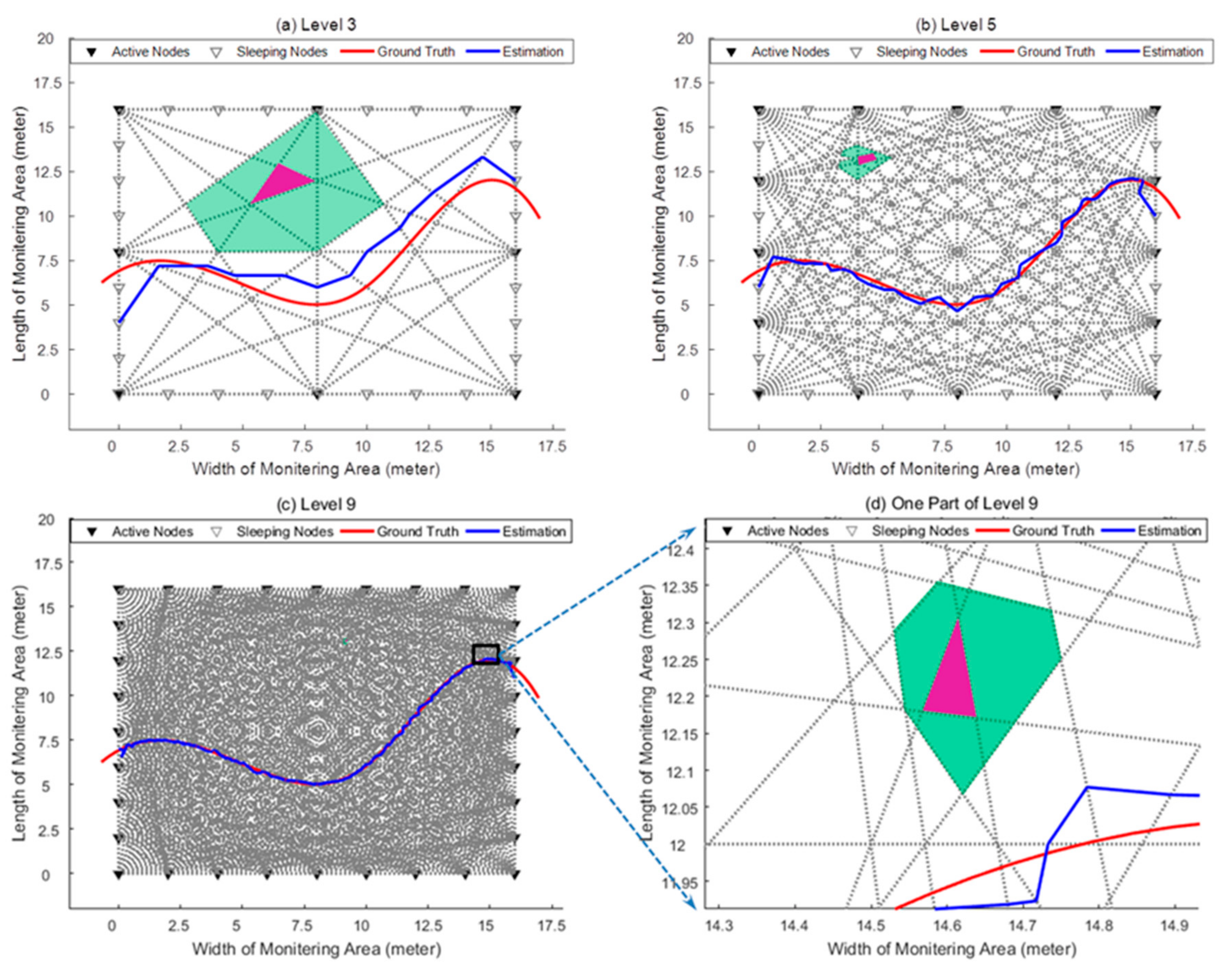Sensors 18 03276 g009