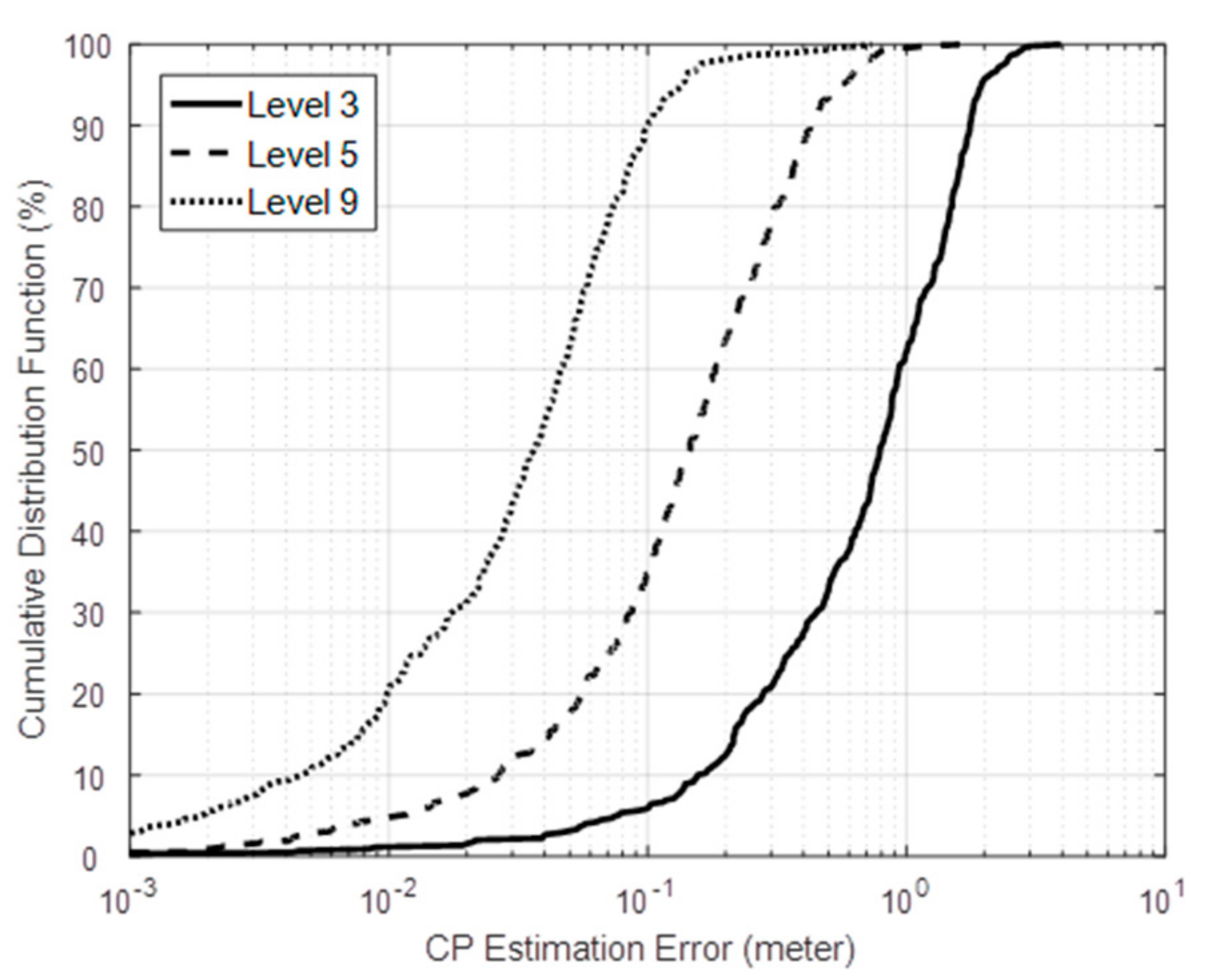 Sensors 18 03276 g010