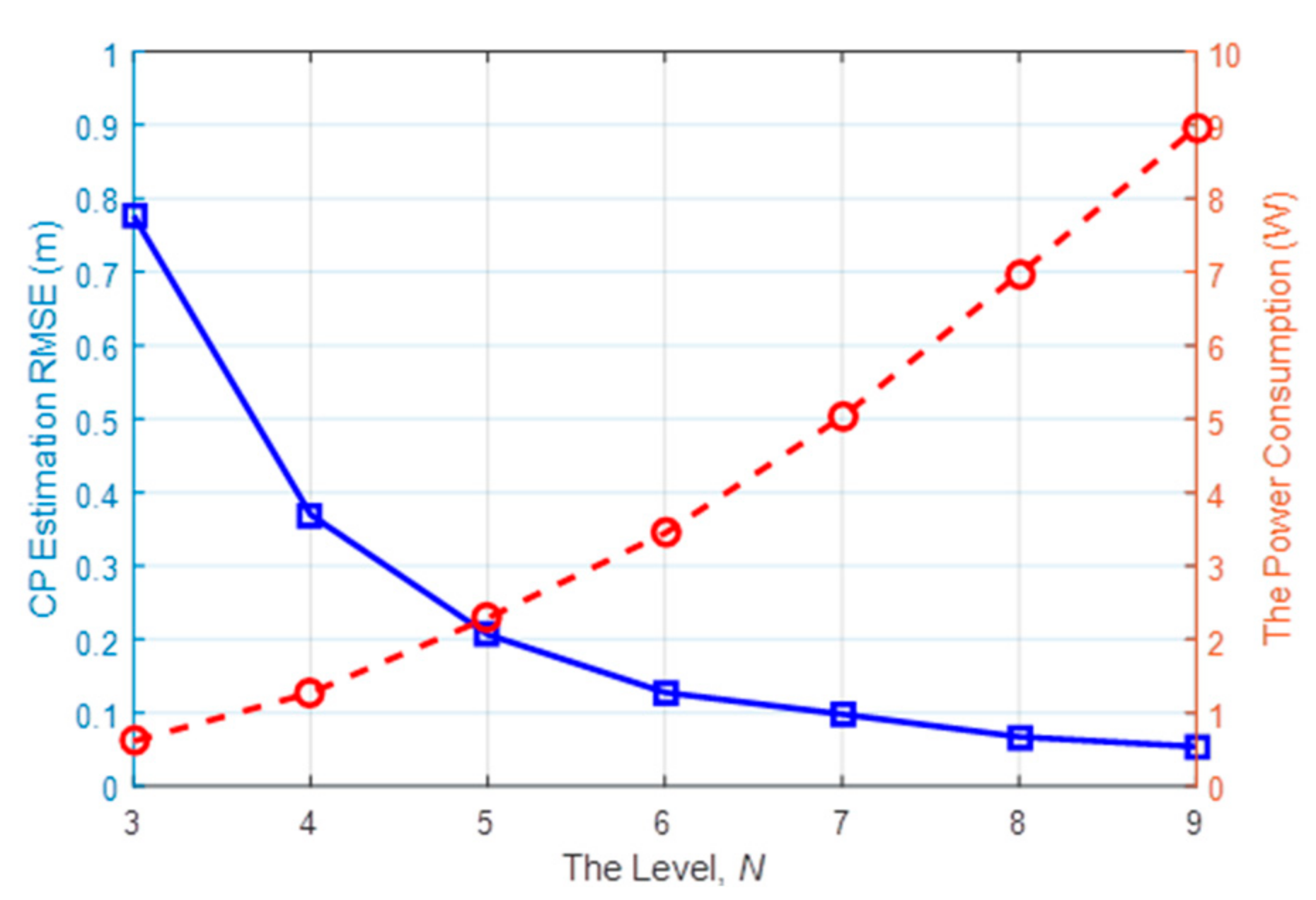 Sensors 18 03276 g011