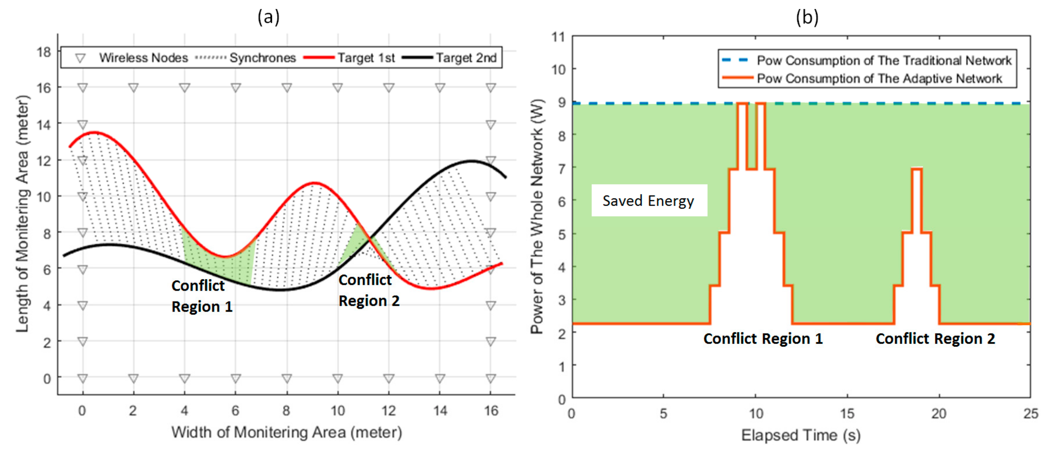 Sensors 18 03276 g012