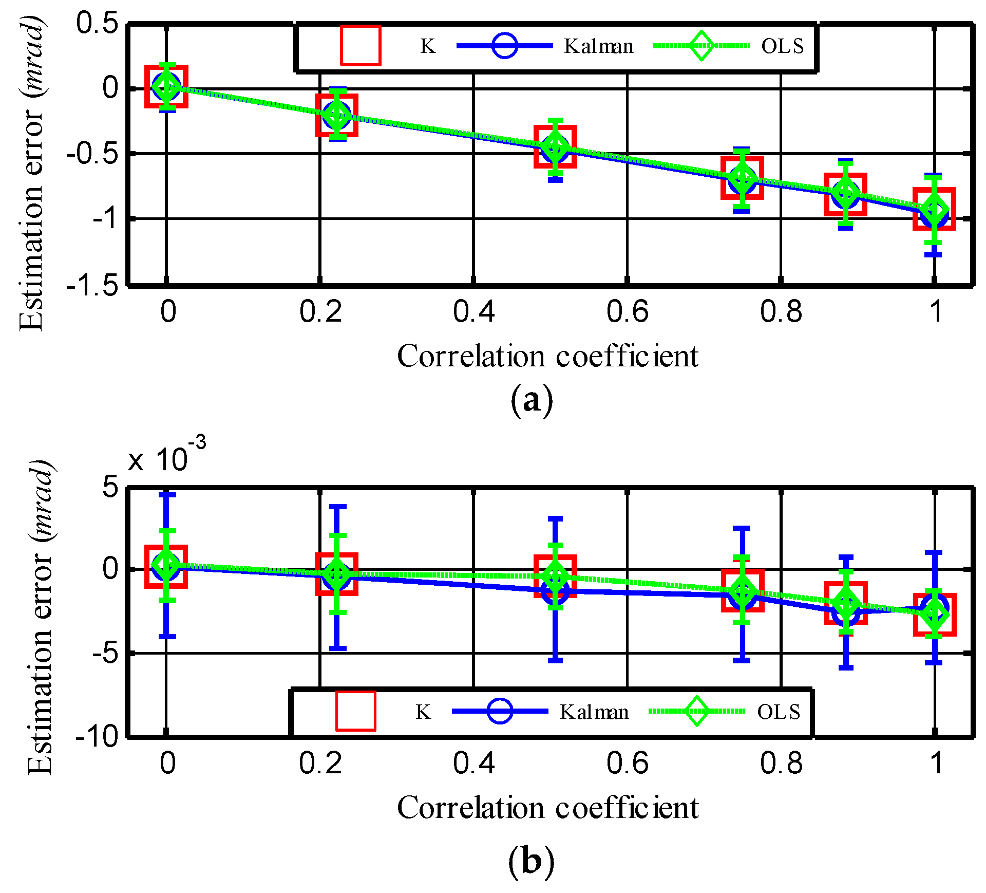 Sensors 18 03277 g004 Sensors 18 03277 g004