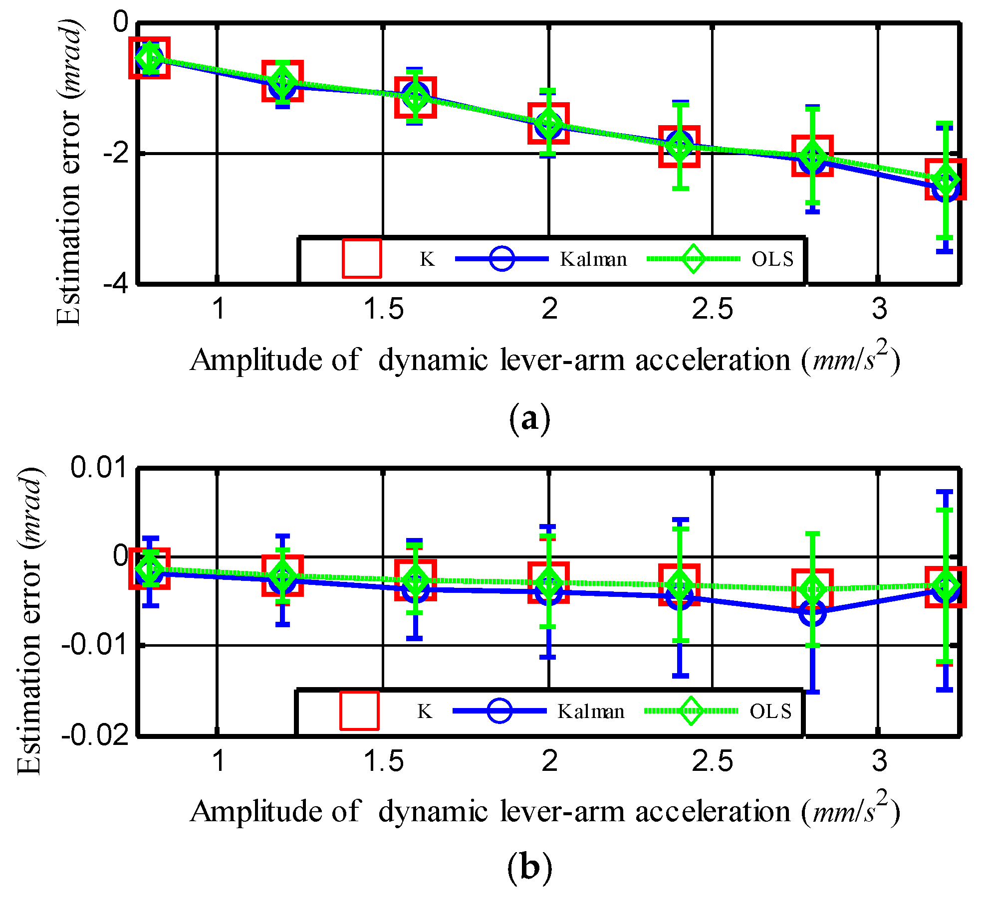 Sensors 18 03277 g005 Sensors 18 03277 g005