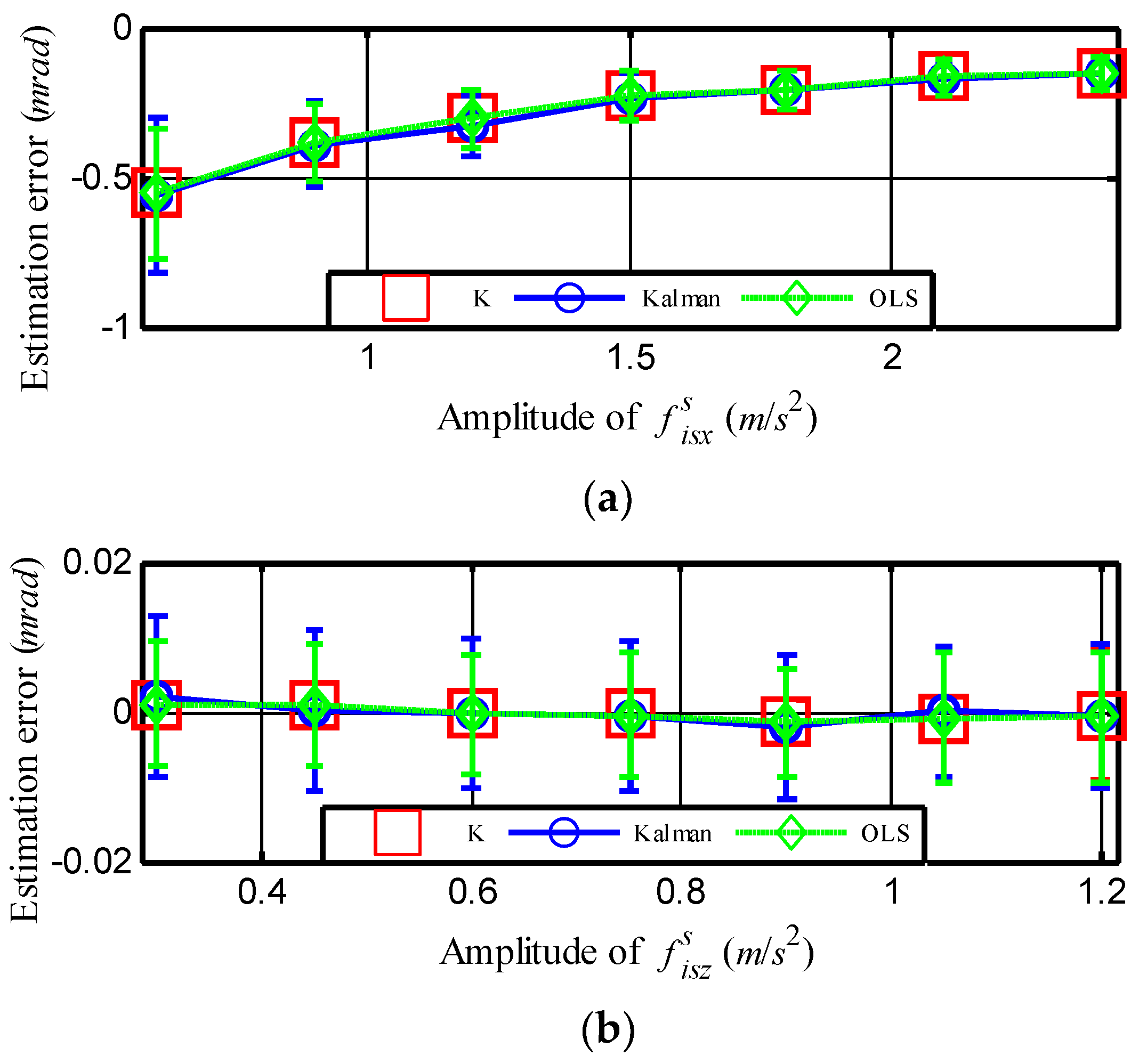 Sensors 18 03277 g006 Sensors 18 03277 g006