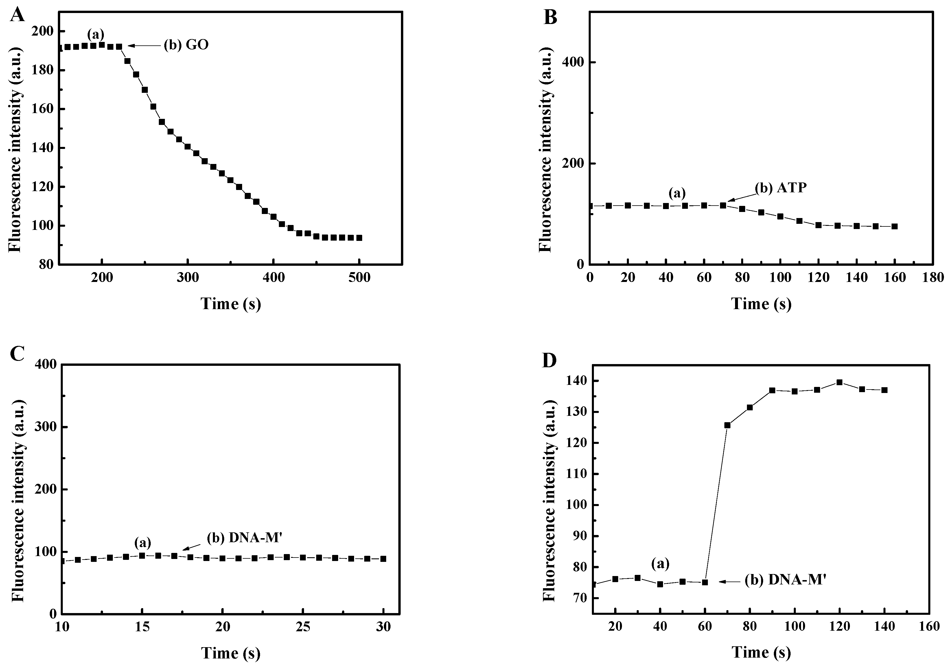 Sensors 18 03281 g004