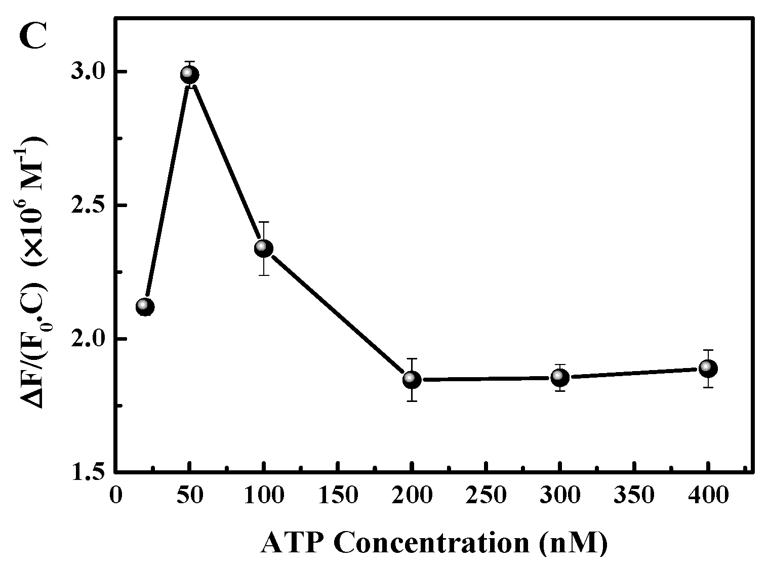 Sensors 18 03281 g005b
