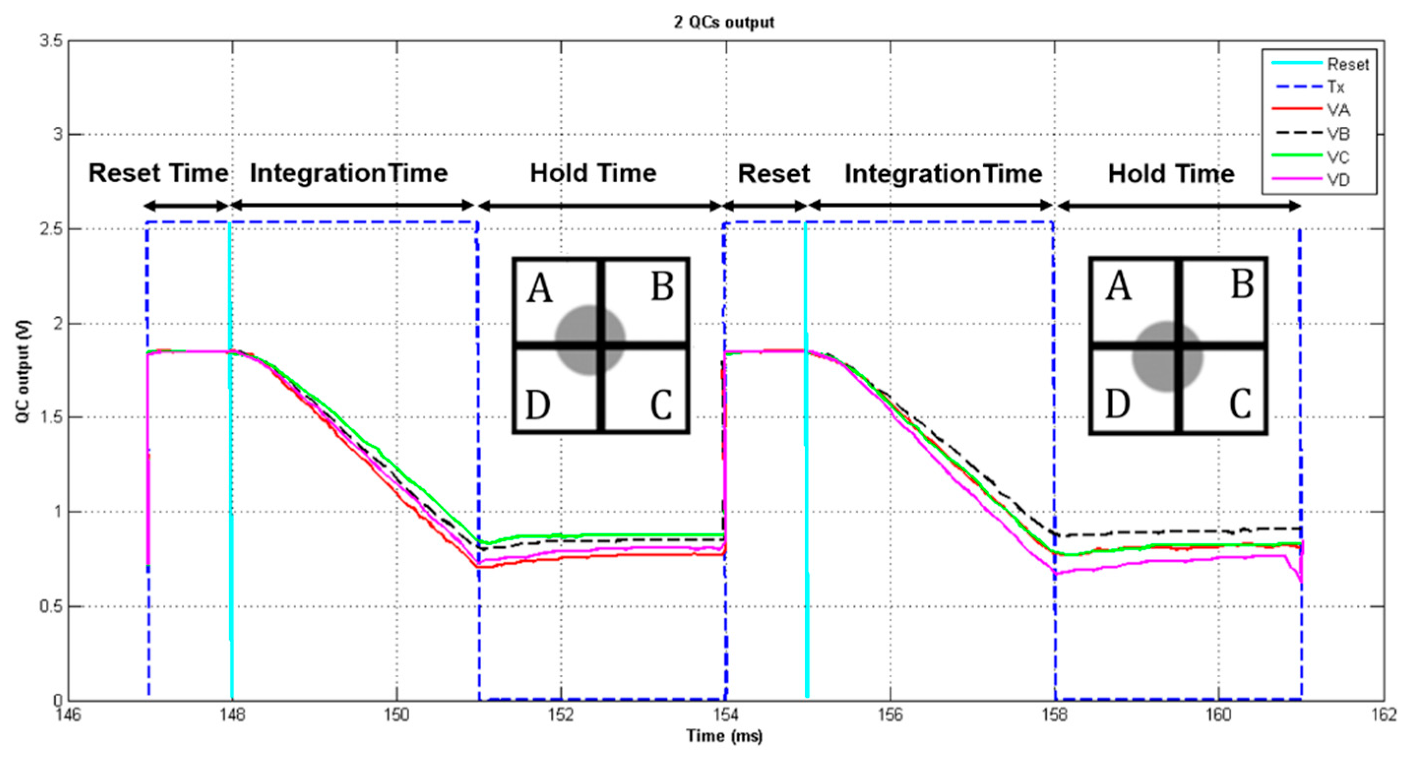 Sensors 18 03282 g004