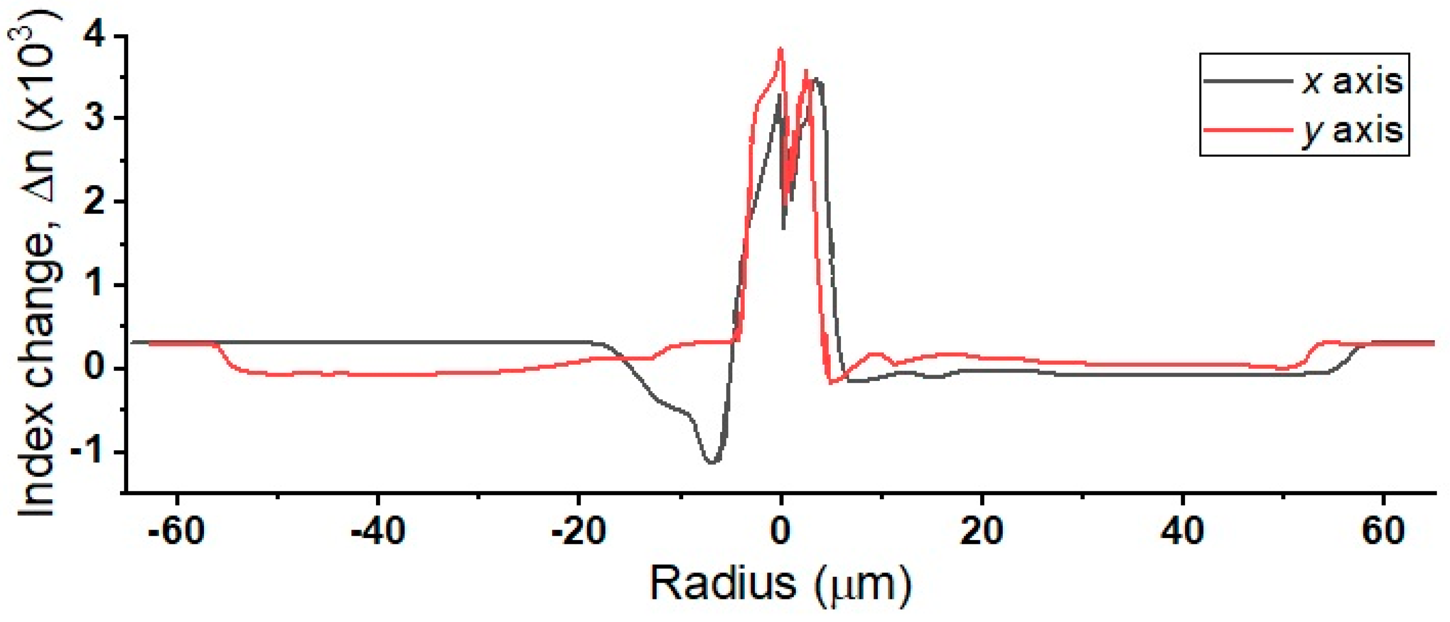 Sensors 18 03285 g005