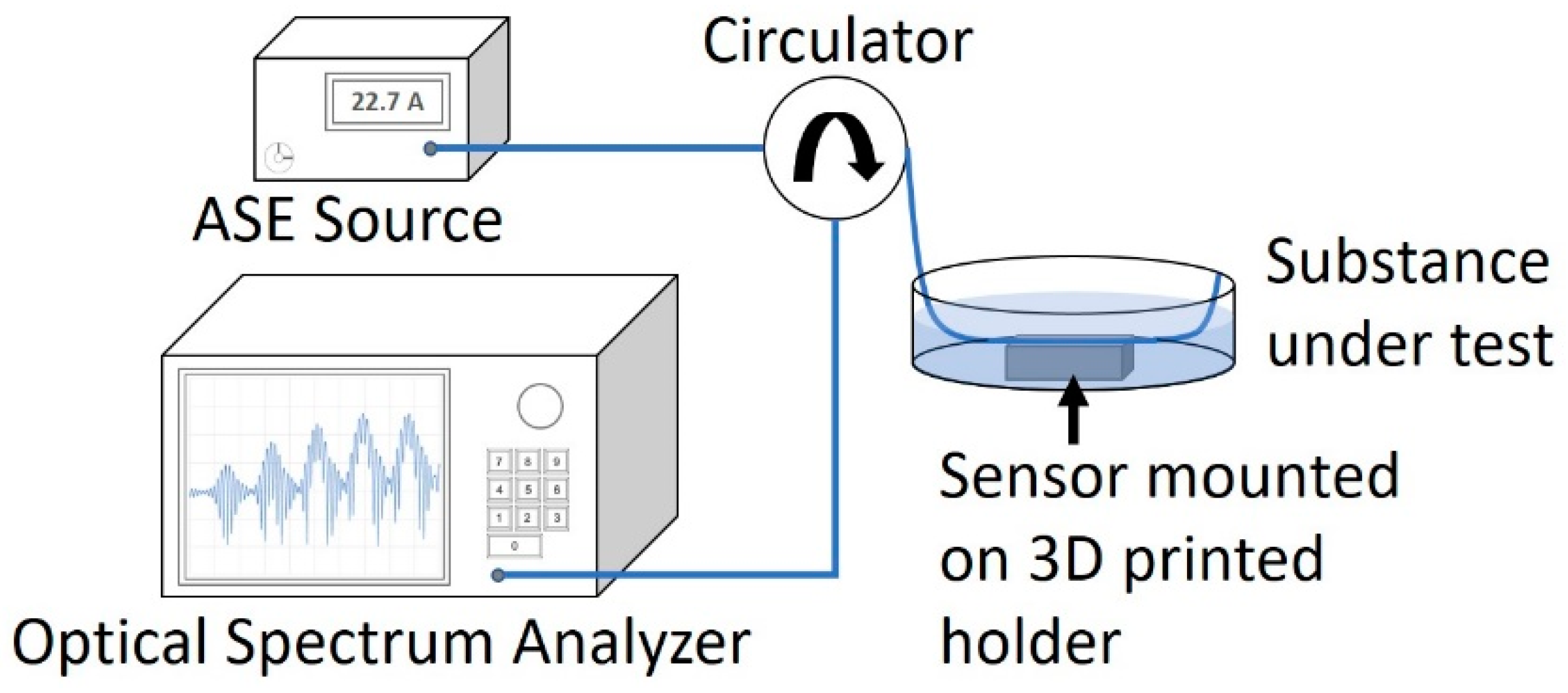 Sensors 18 03285 g007