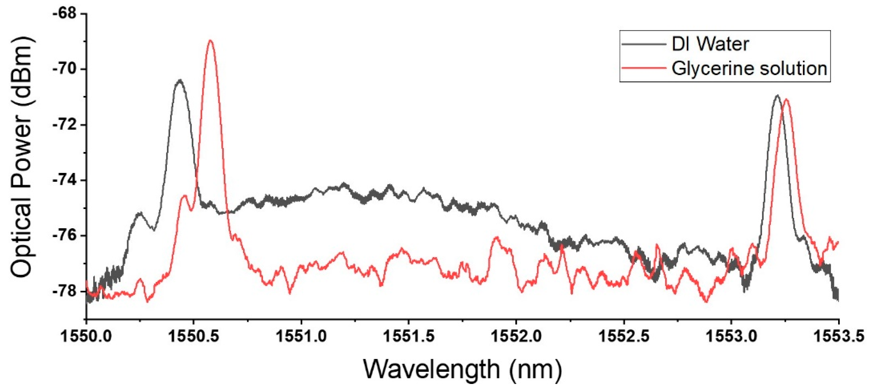 Sensors 18 03285 g008