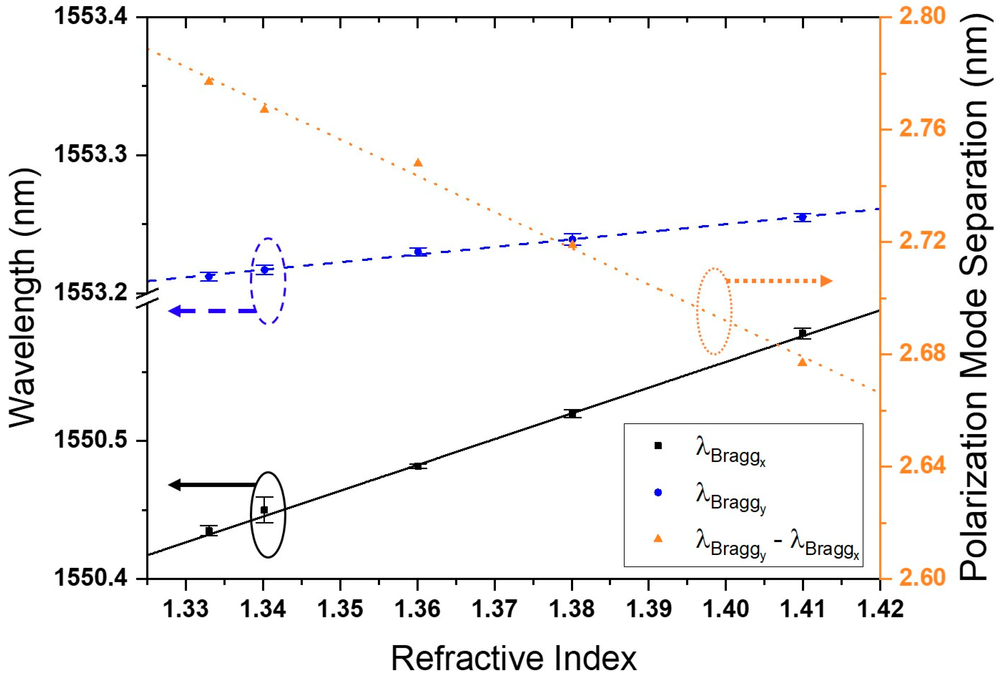 Sensors 18 03285 g009