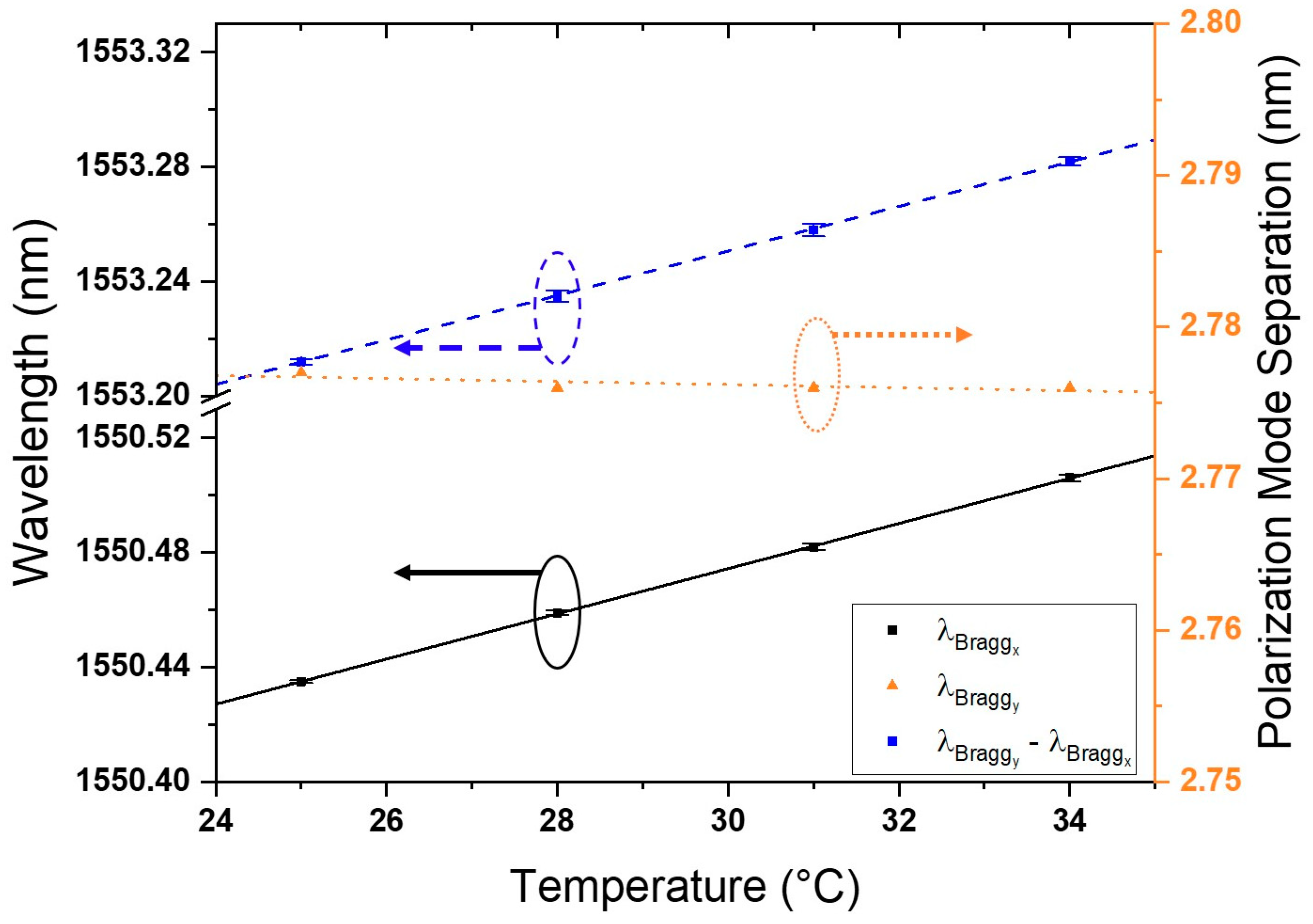 Sensors 18 03285 g010