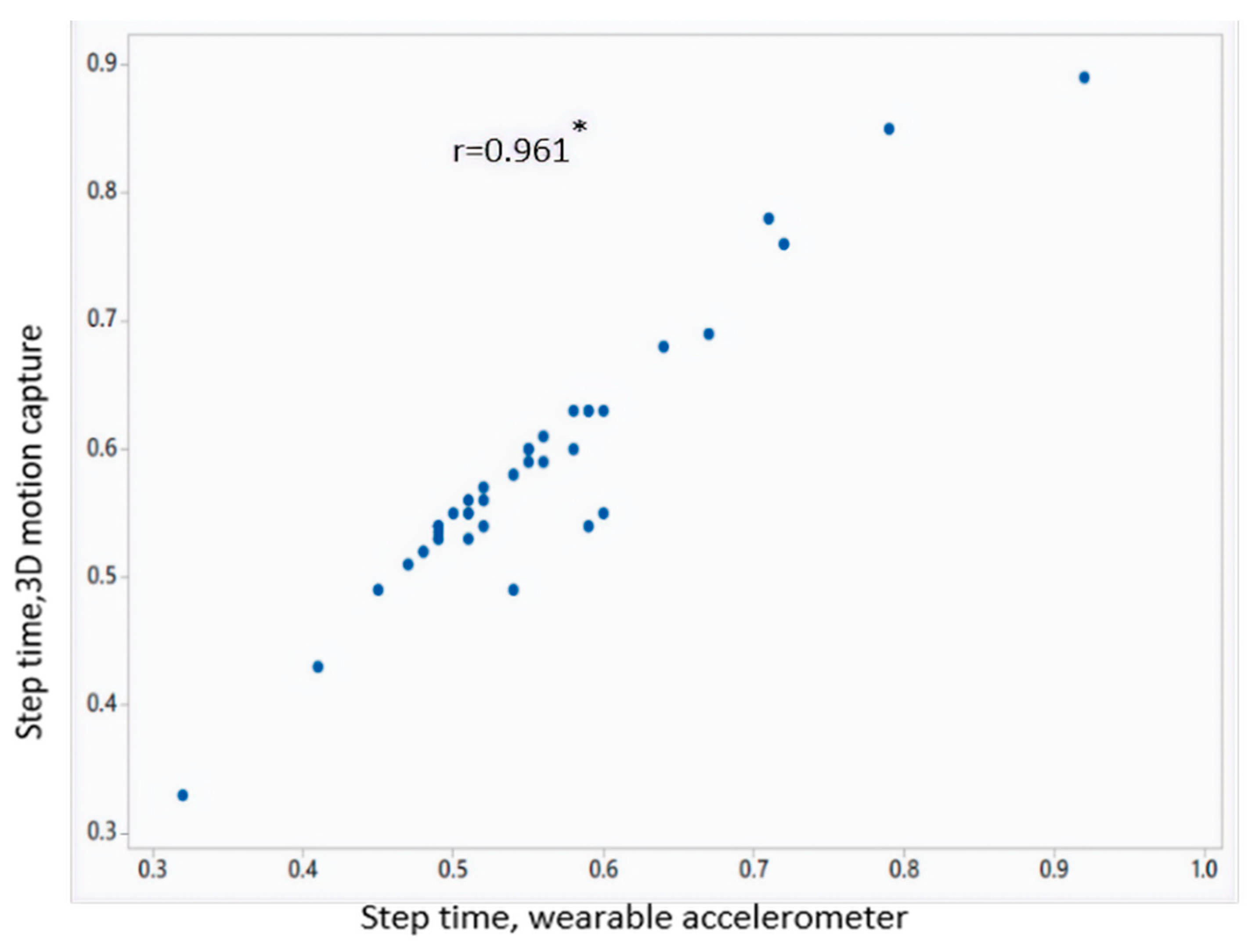 Sensors 18 03287 g005 Sensors 18 03287 g005
