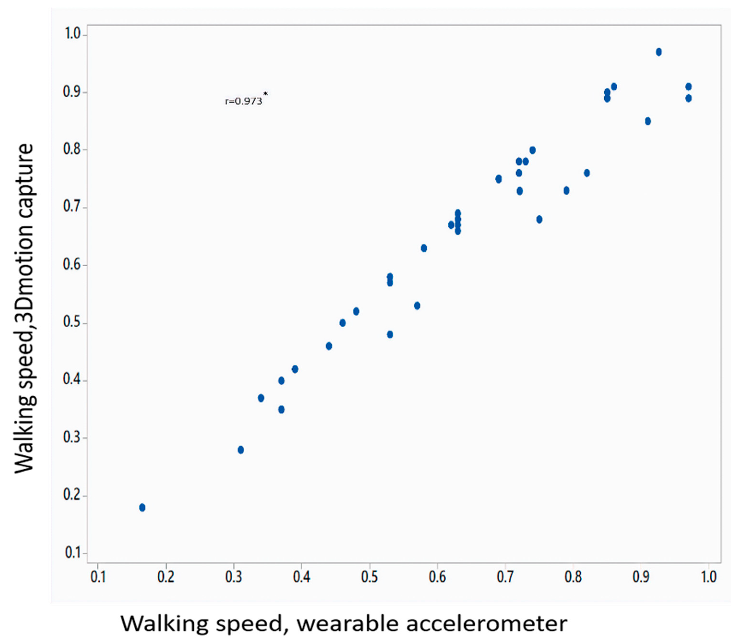 Sensors 18 03287 g009 Sensors 18 03287 g009