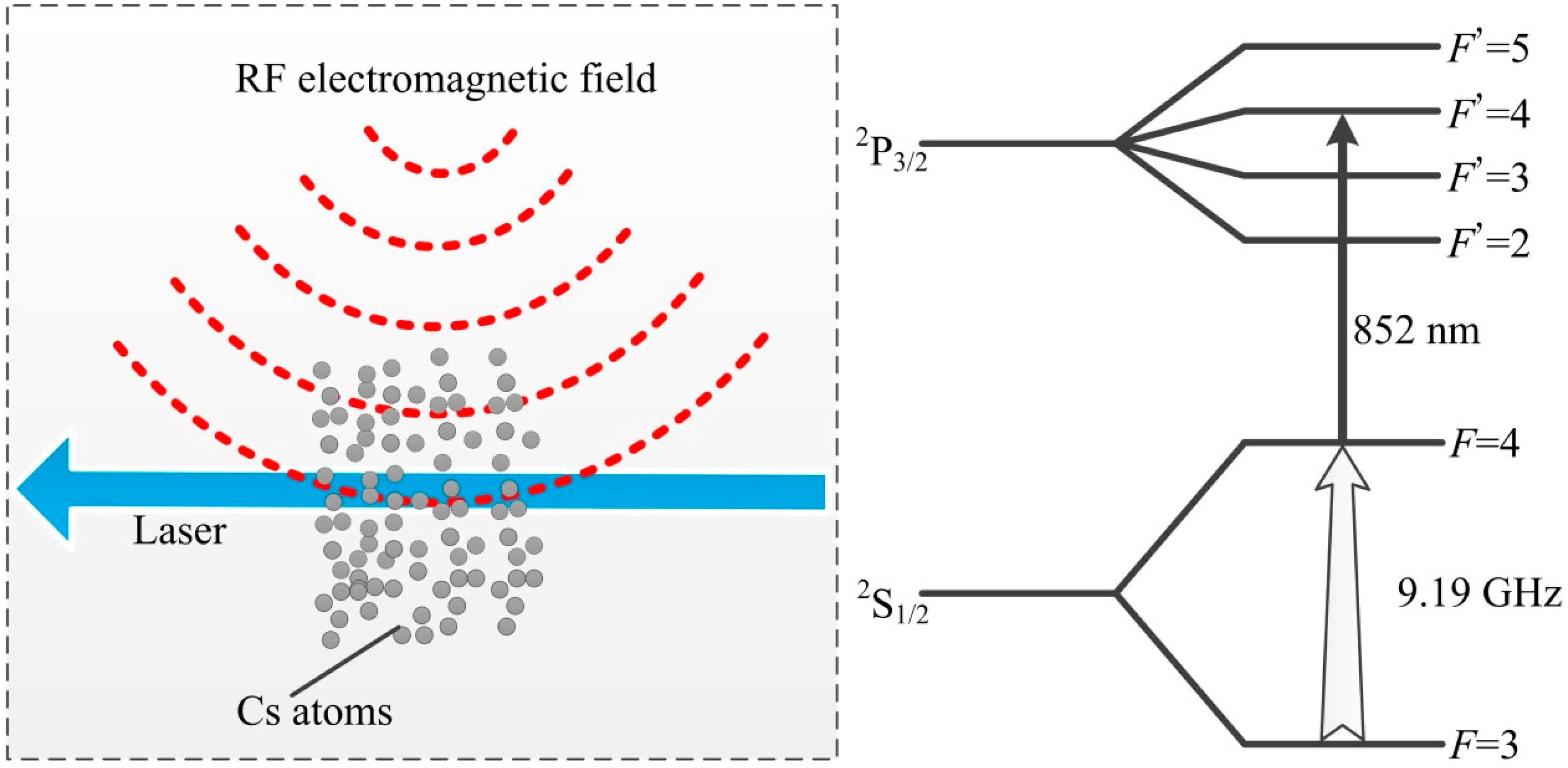 Sensors 18 03288 g001