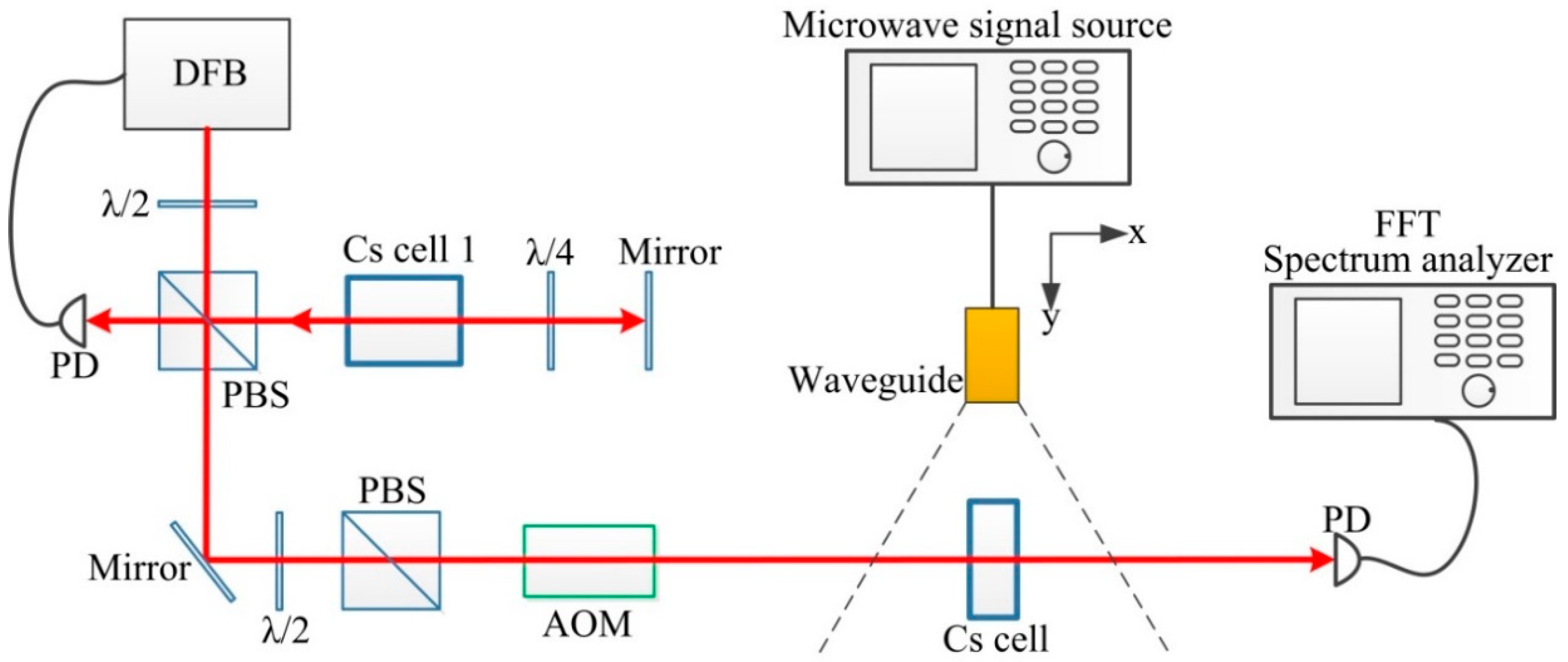 Sensors 18 03288 g002