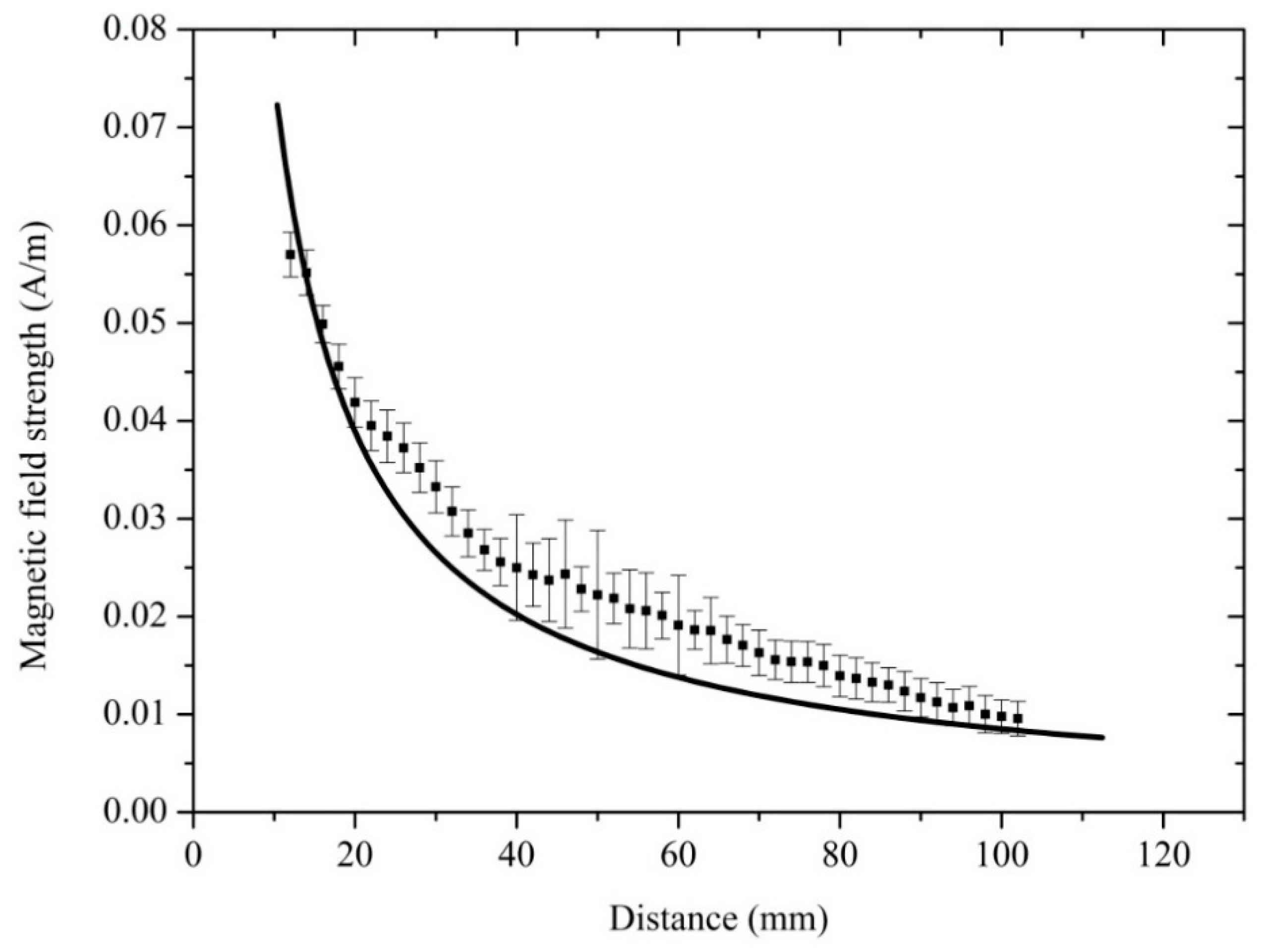 Sensors 18 03288 g006