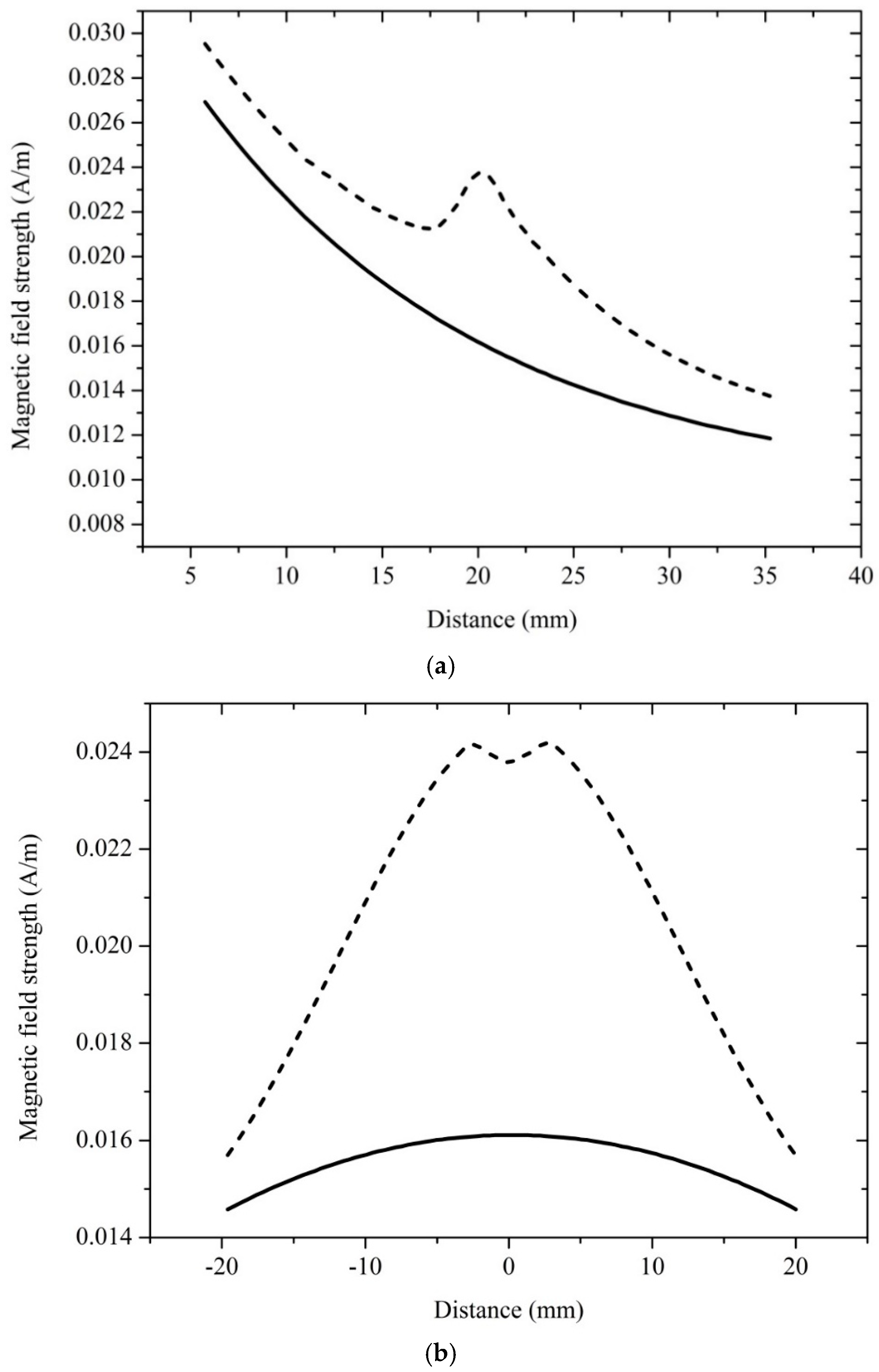 Sensors 18 03288 g008