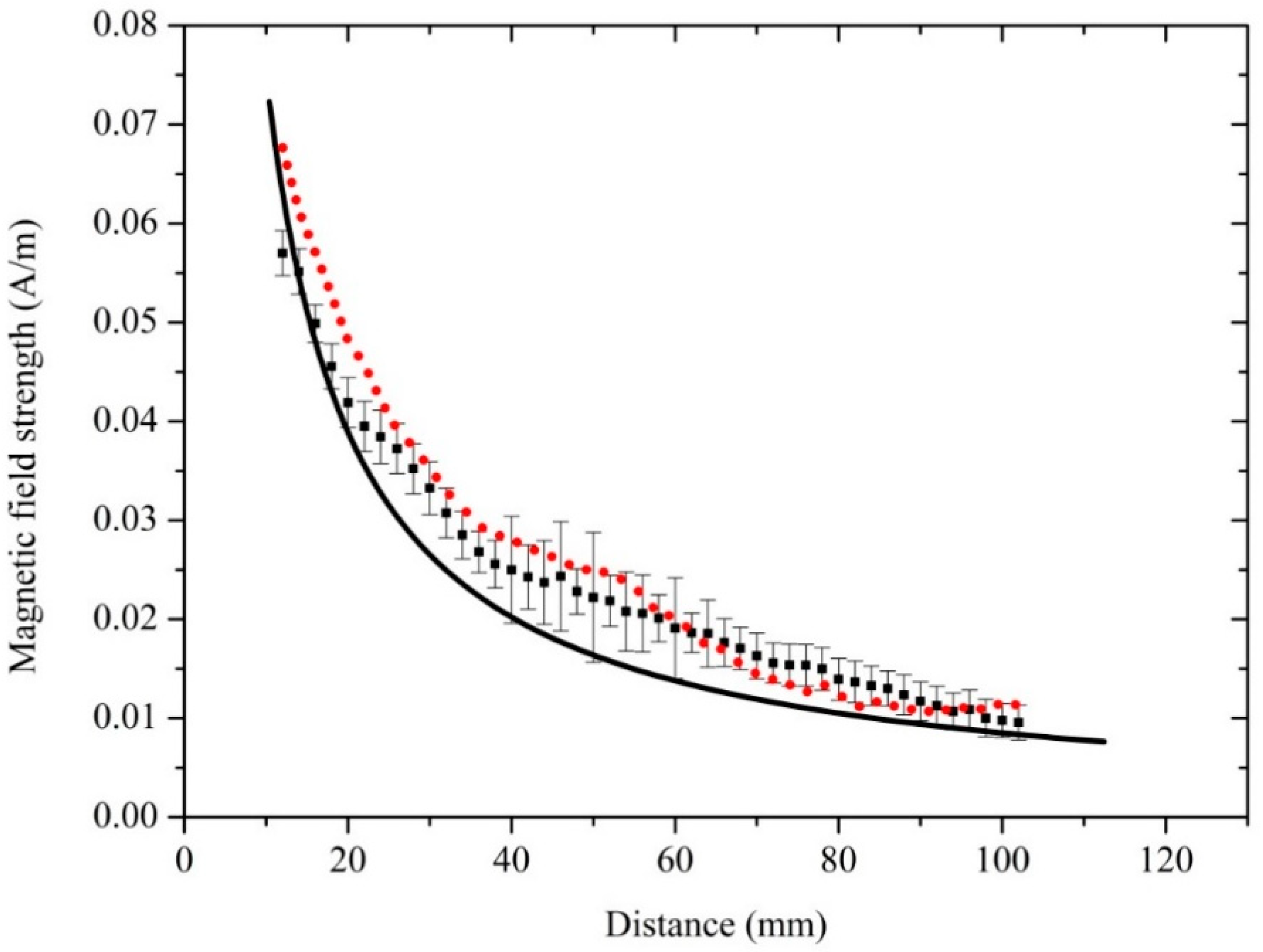 Sensors 18 03288 g009