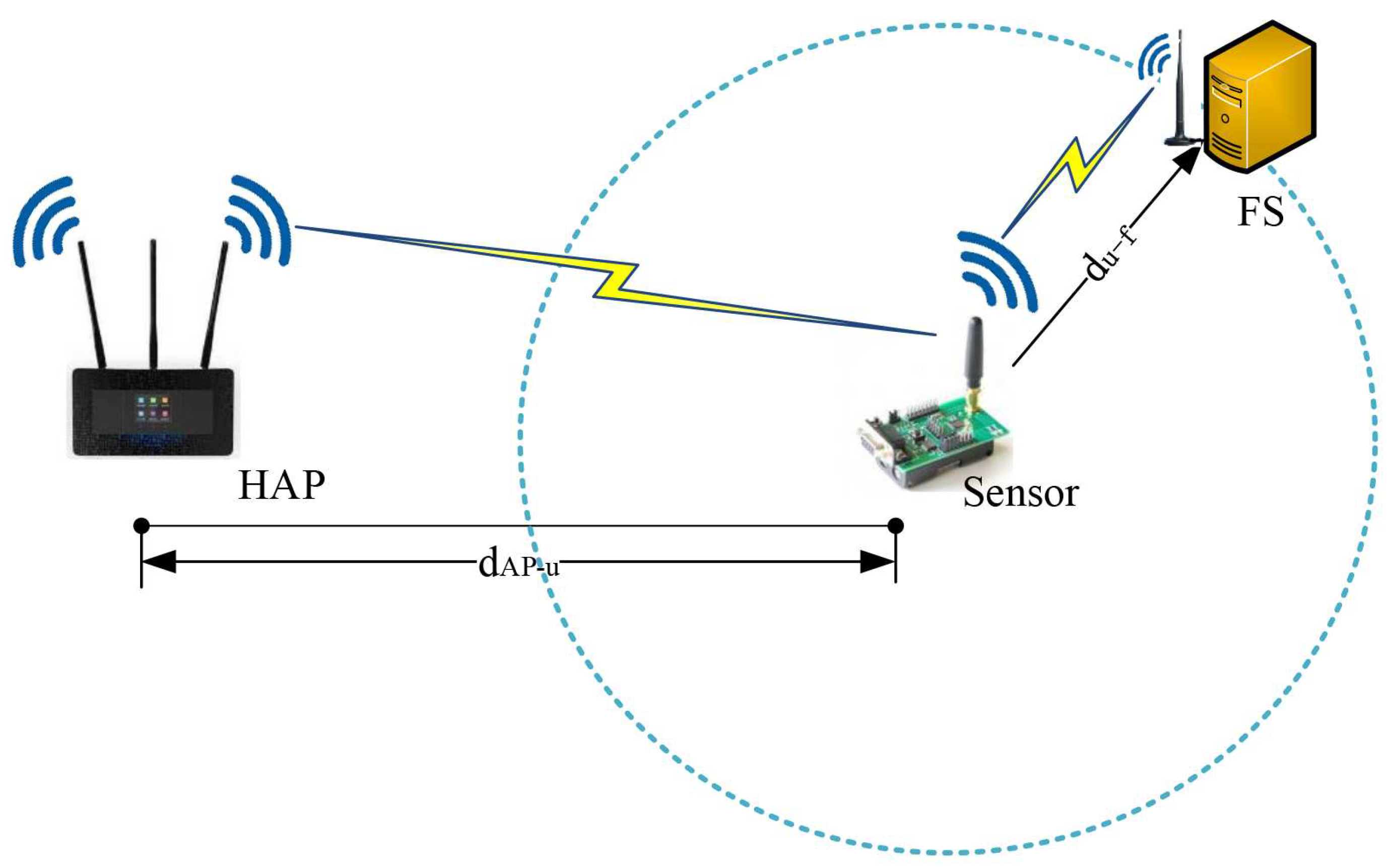 Sensors 18 03291 g001 Sensors 18 03291 g001