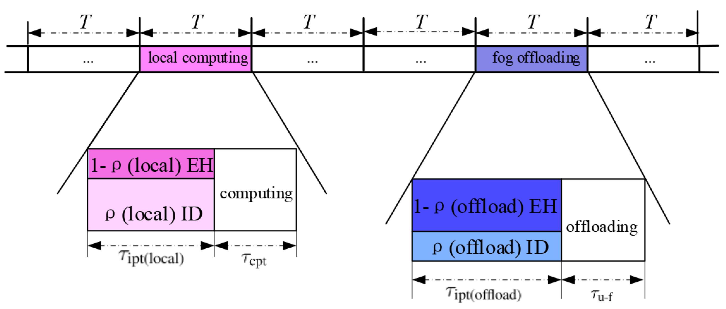 Sensors 18 03291 g002 Sensors 18 03291 g002
