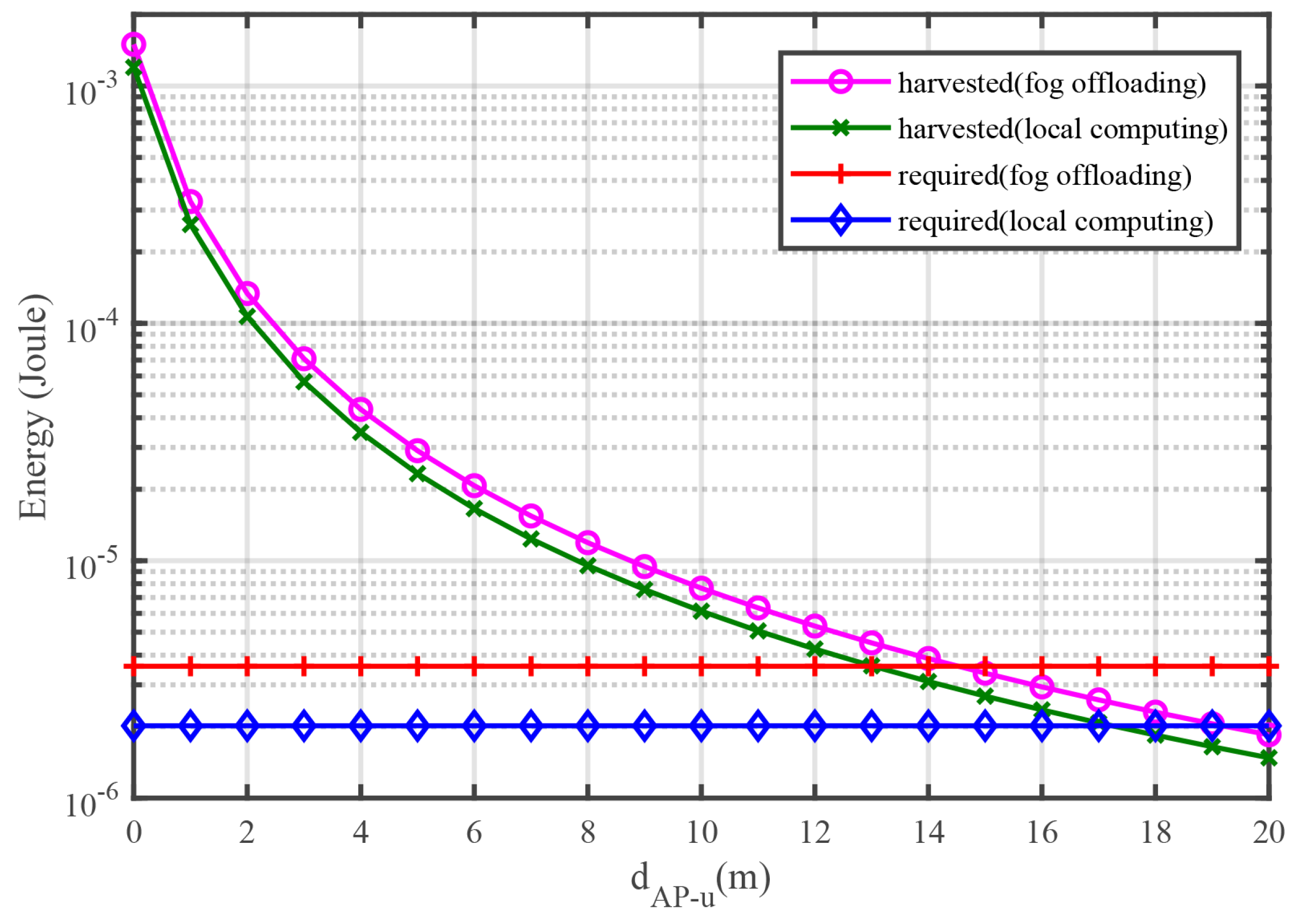 Sensors 18 03291 g005 Sensors 18 03291 g005
