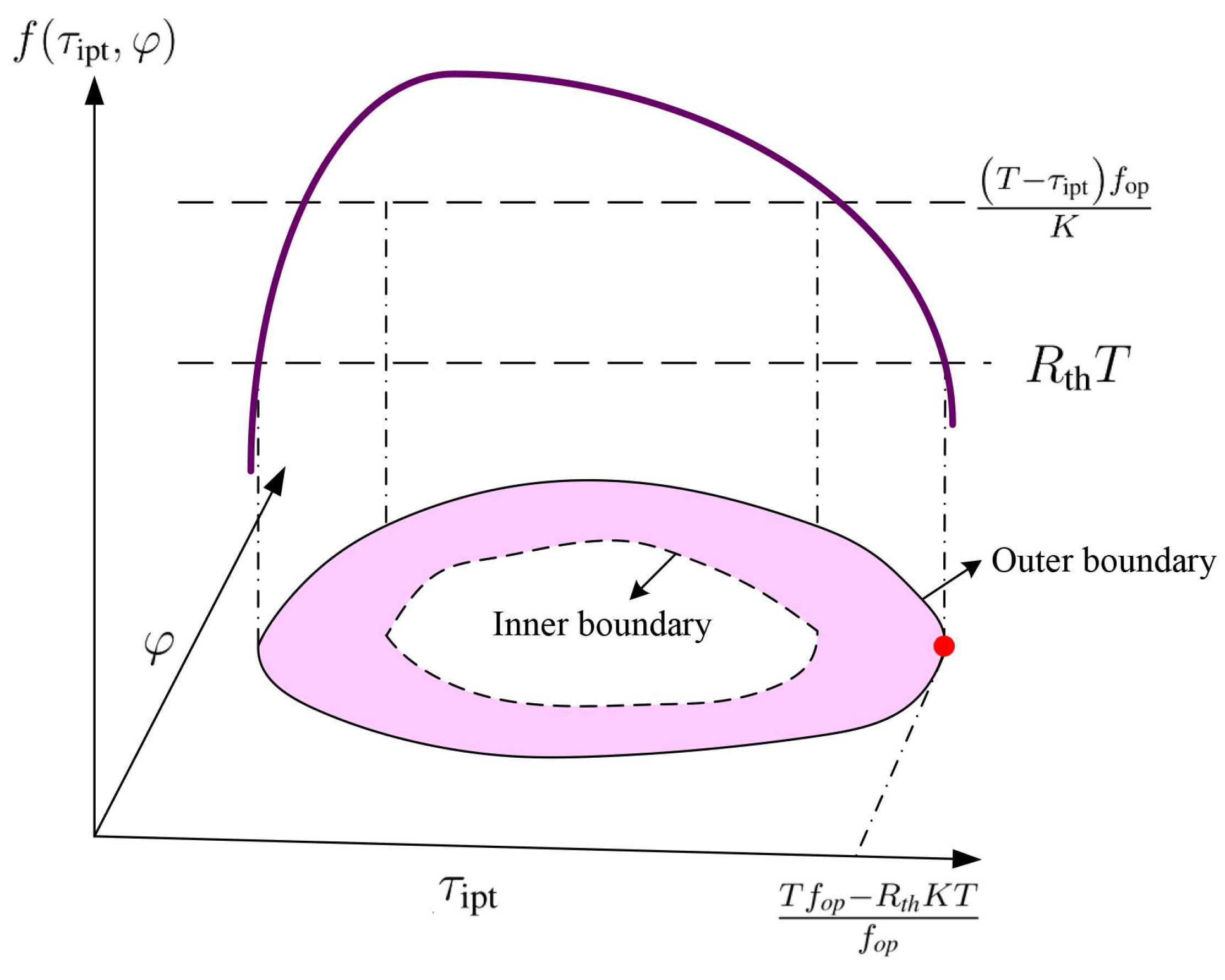 Sensors 18 03291 g0a1 Sensors 18 03291 g0a1