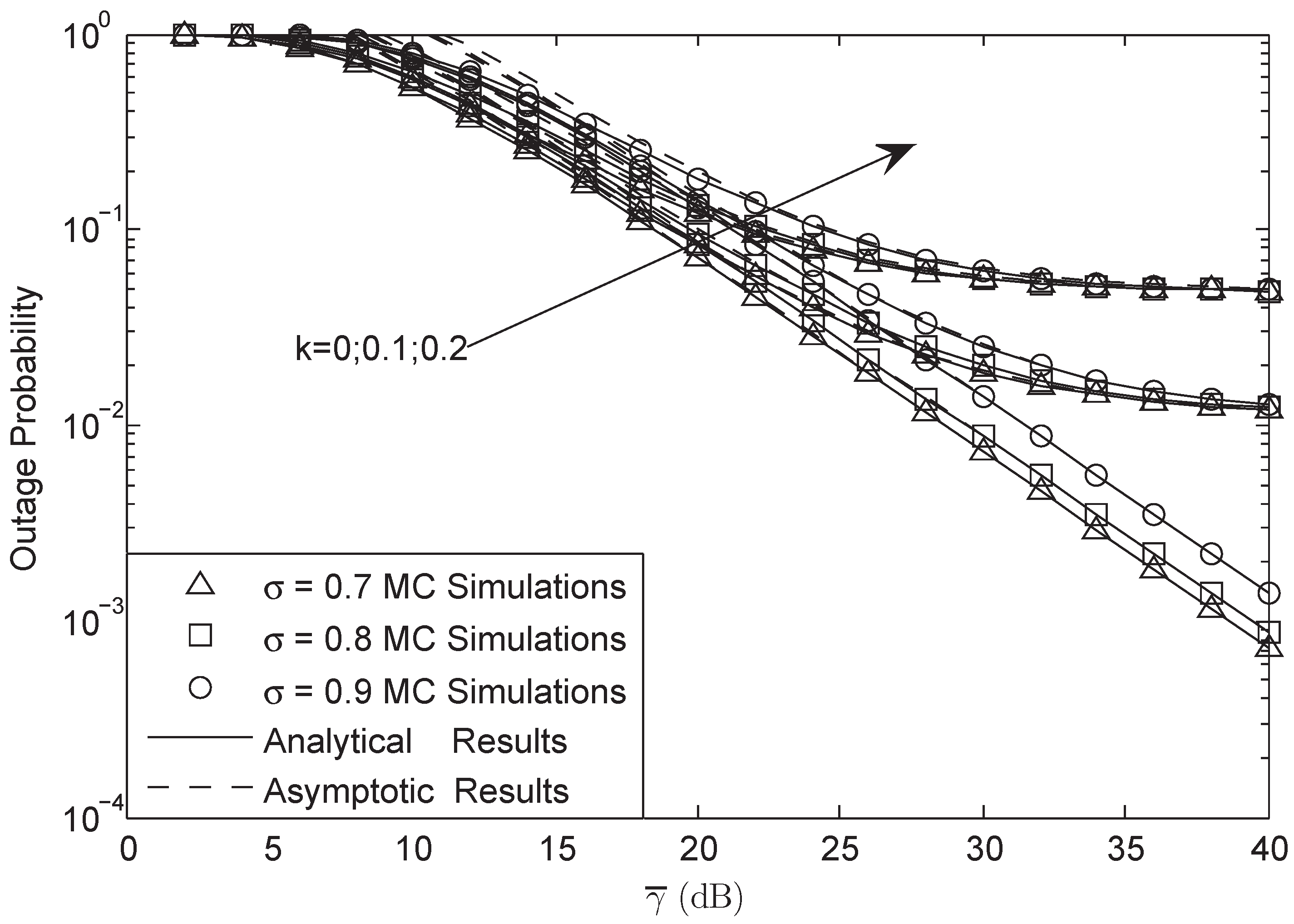 Sensors 18 03292 g003 Sensors 18 03292 g003