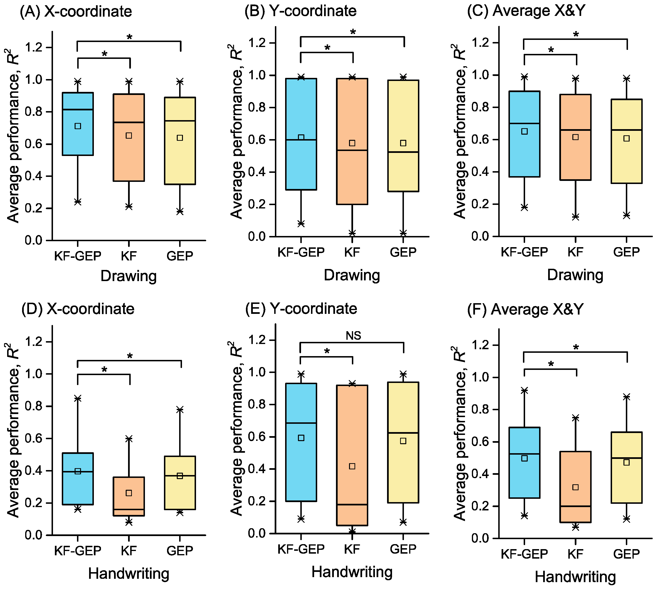 Sensors 18 03296 g017 550