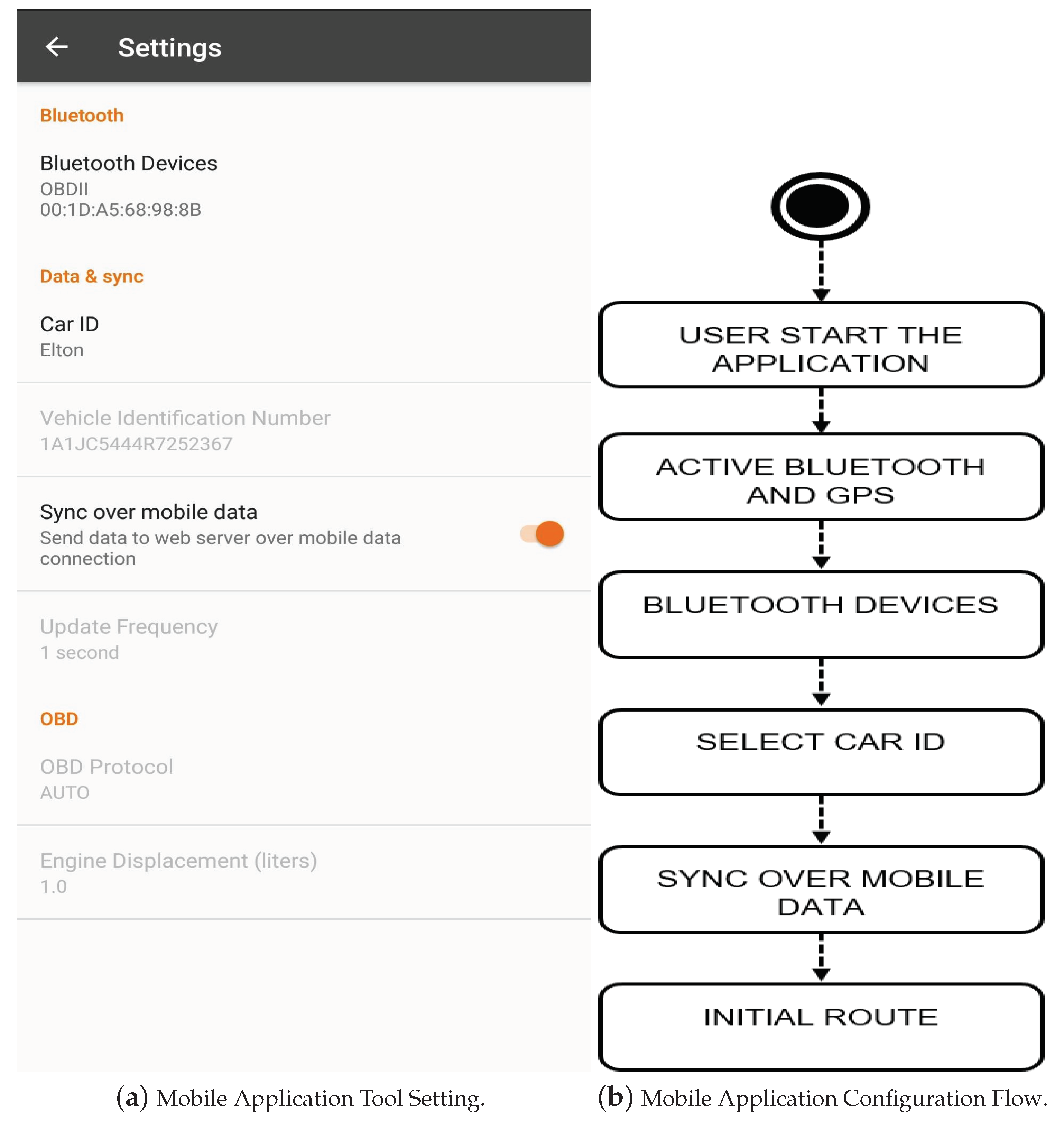Sensors Free Full Text A Customer Feedback Platform For Vehicle Manufacturing Compliant With Industry 4 0 Vision Html