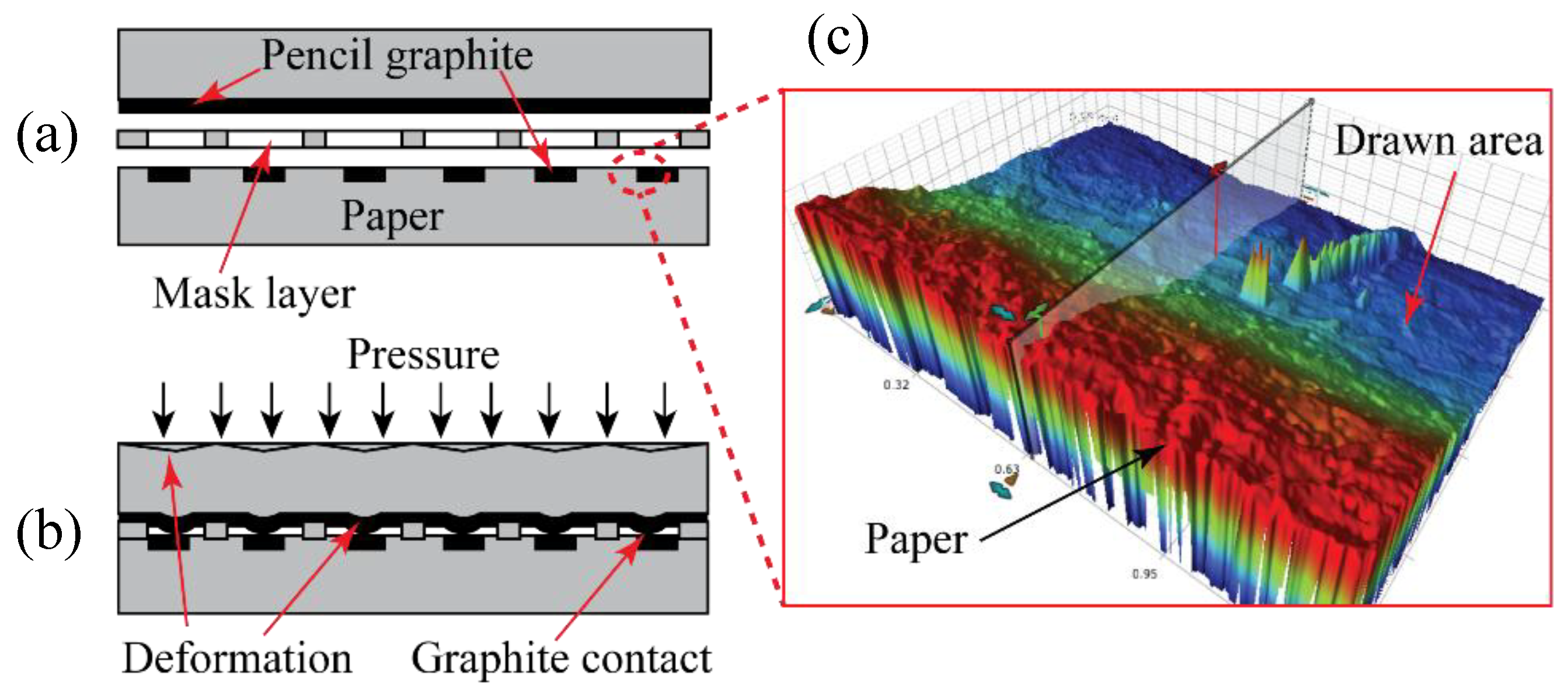 https://www.mdpi.com/sensors/sensors-18-03300/article_deploy/html/images/sensors-18-03300-g001.png