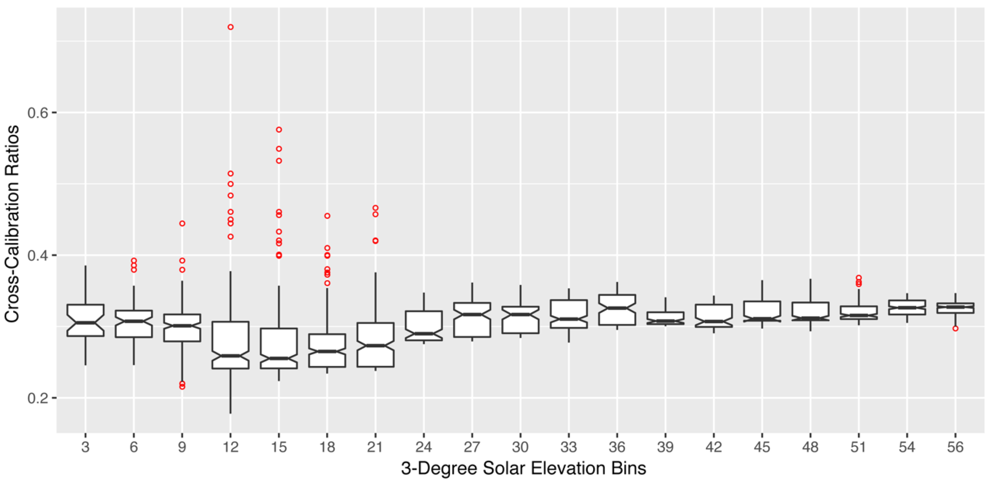 Sensors 18 03302 g003 Sensors 18 03302 g003