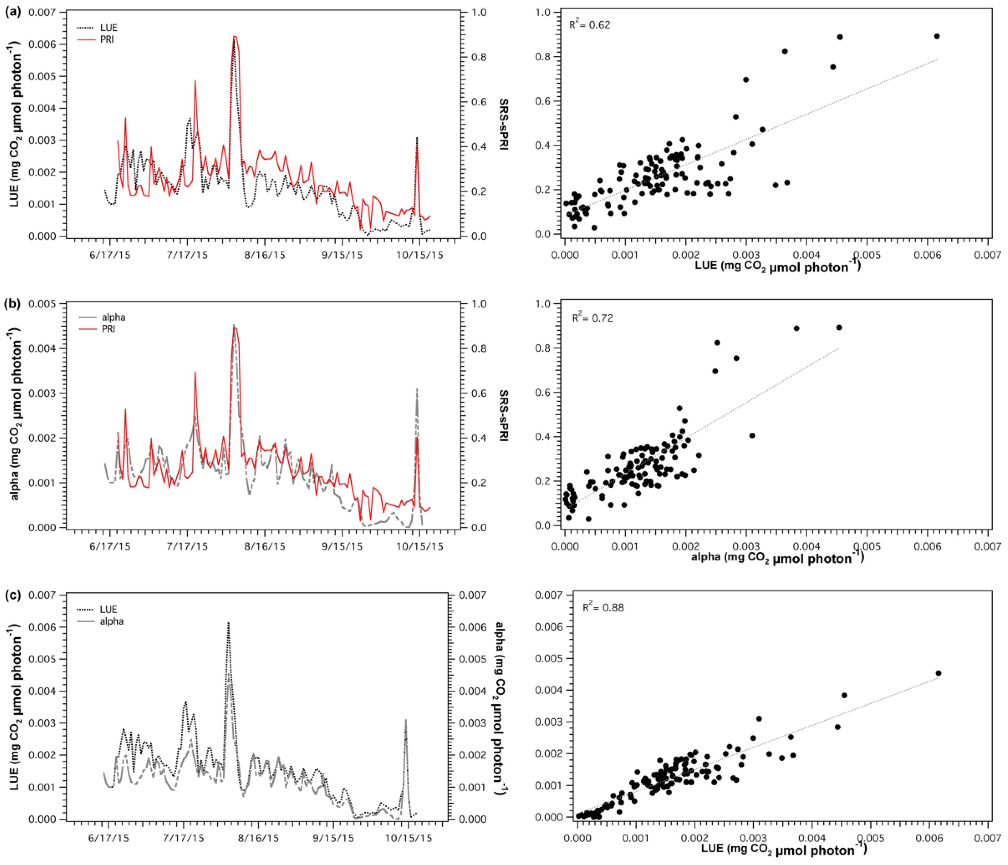 Sensors 18 03302 g007 Sensors 18 03302 g007