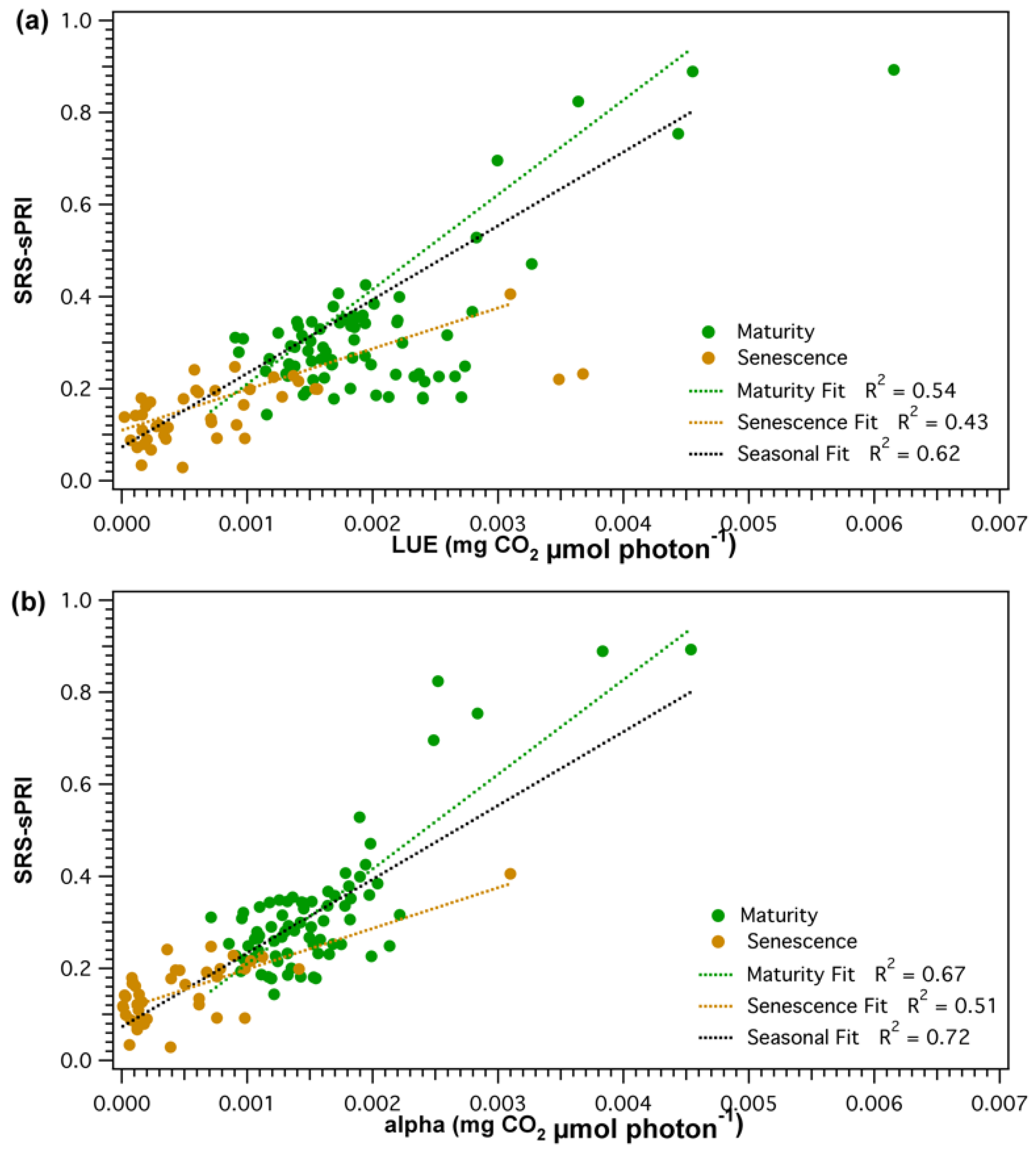 Sensors 18 03302 g008 Sensors 18 03302 g008