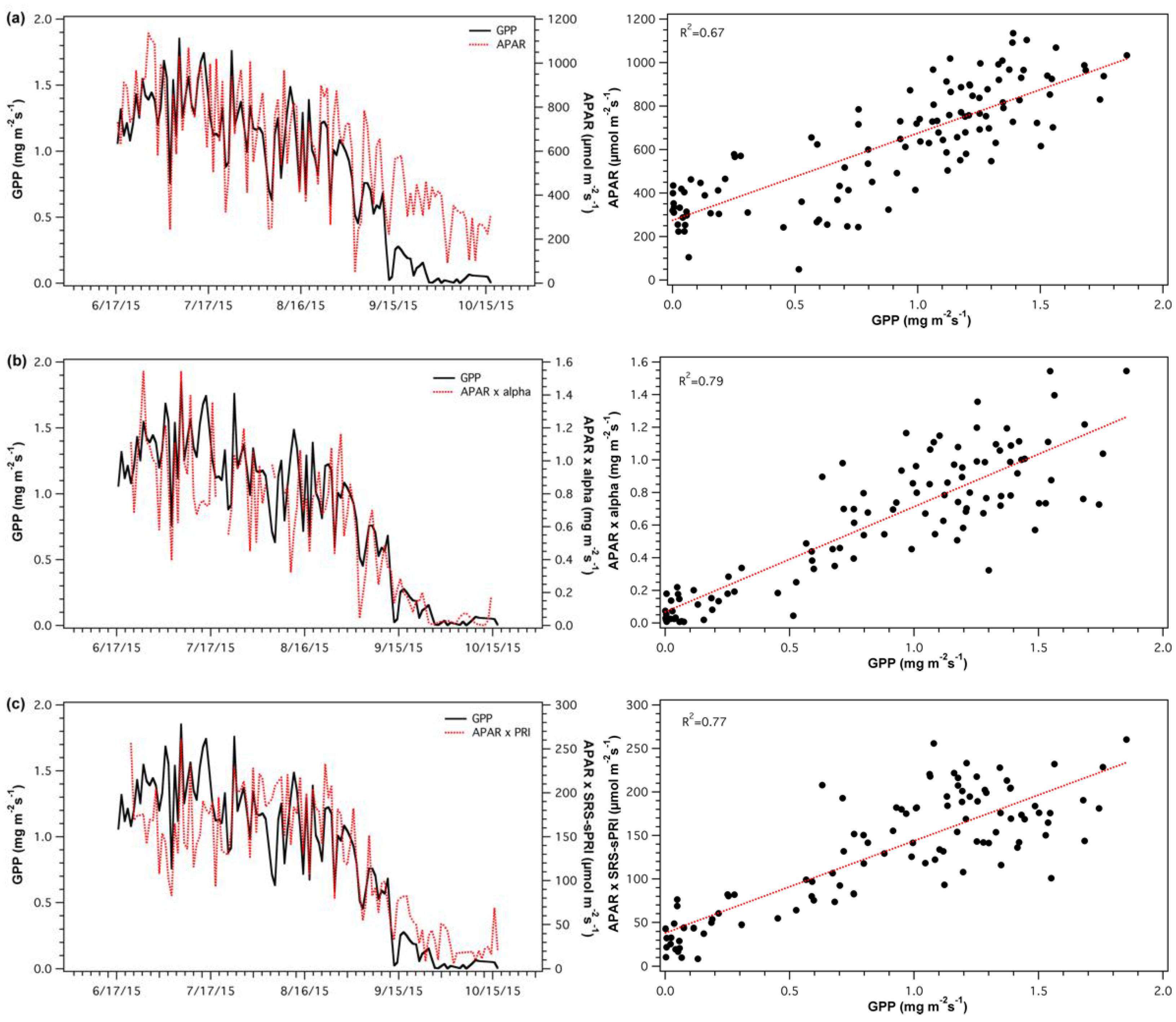 Sensors 18 03302 g011 Sensors 18 03302 g011