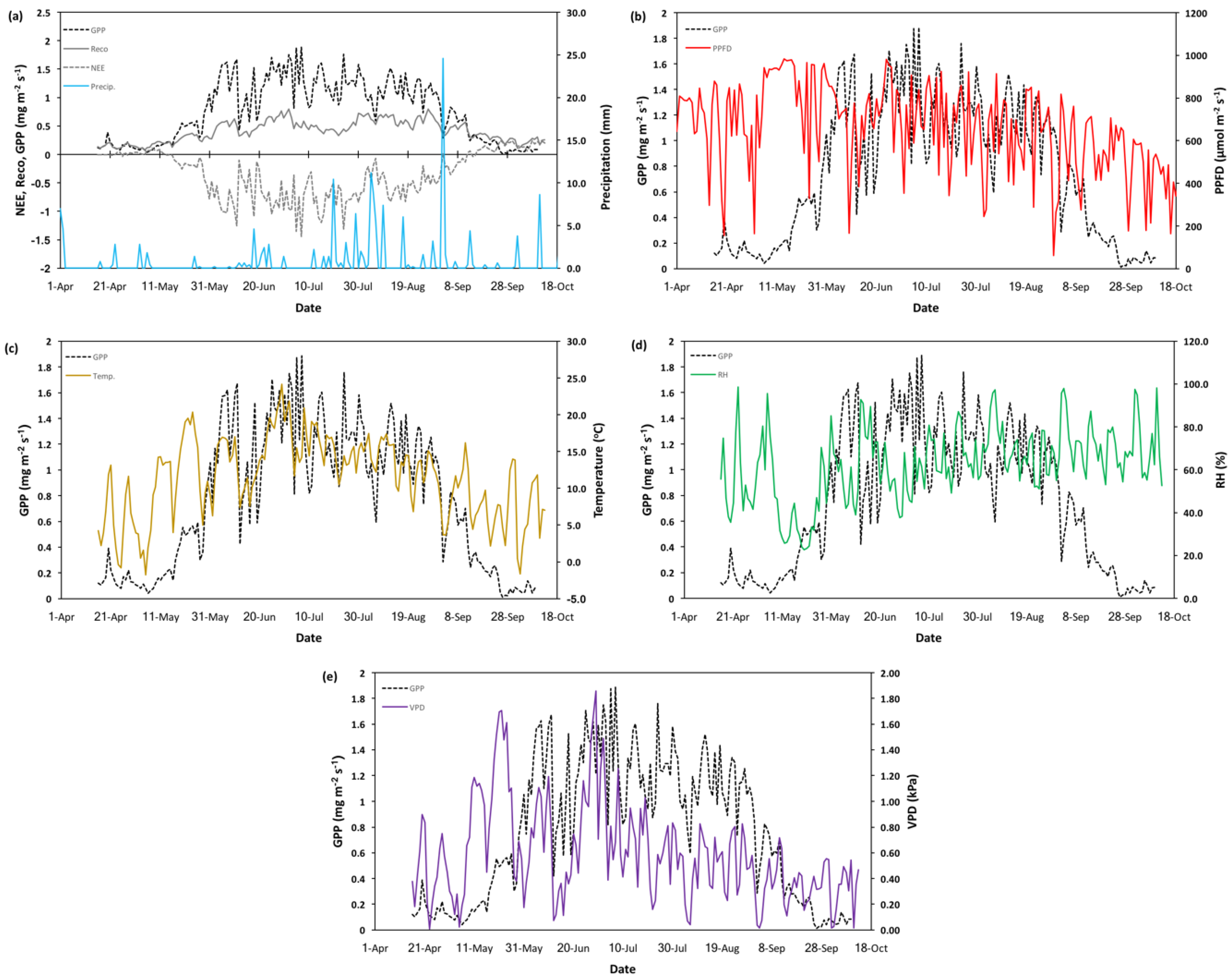 Sensors 18 03302 g0a1 Sensors 18 03302 g0a1