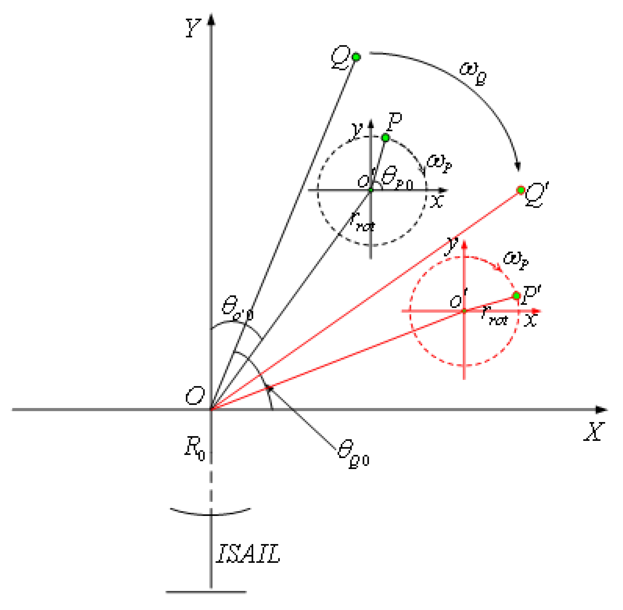 Sensors 18 03303 g001